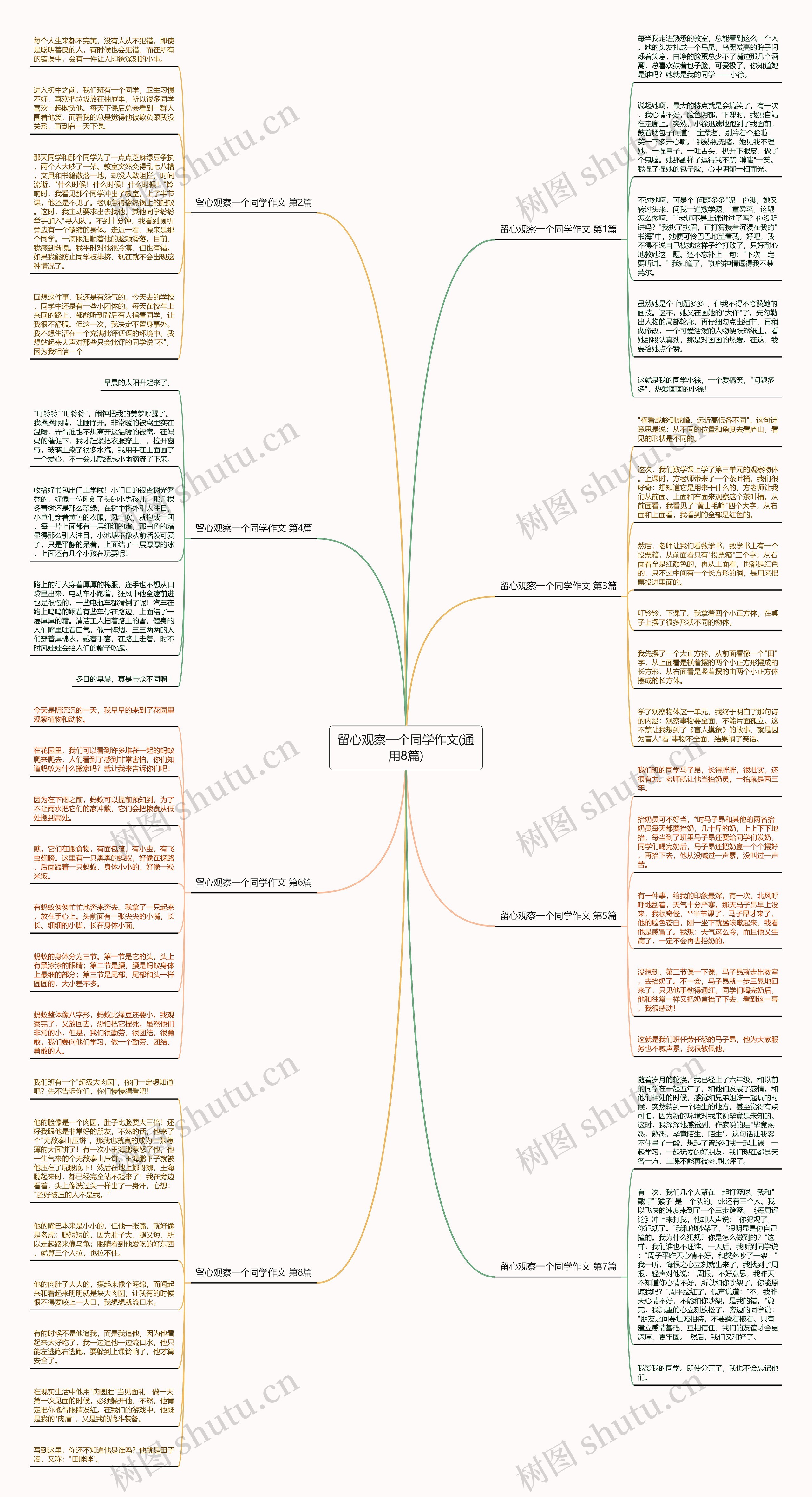 留心观察一个同学作文(通用8篇) 留心观察一个同学作文(通用8篇)