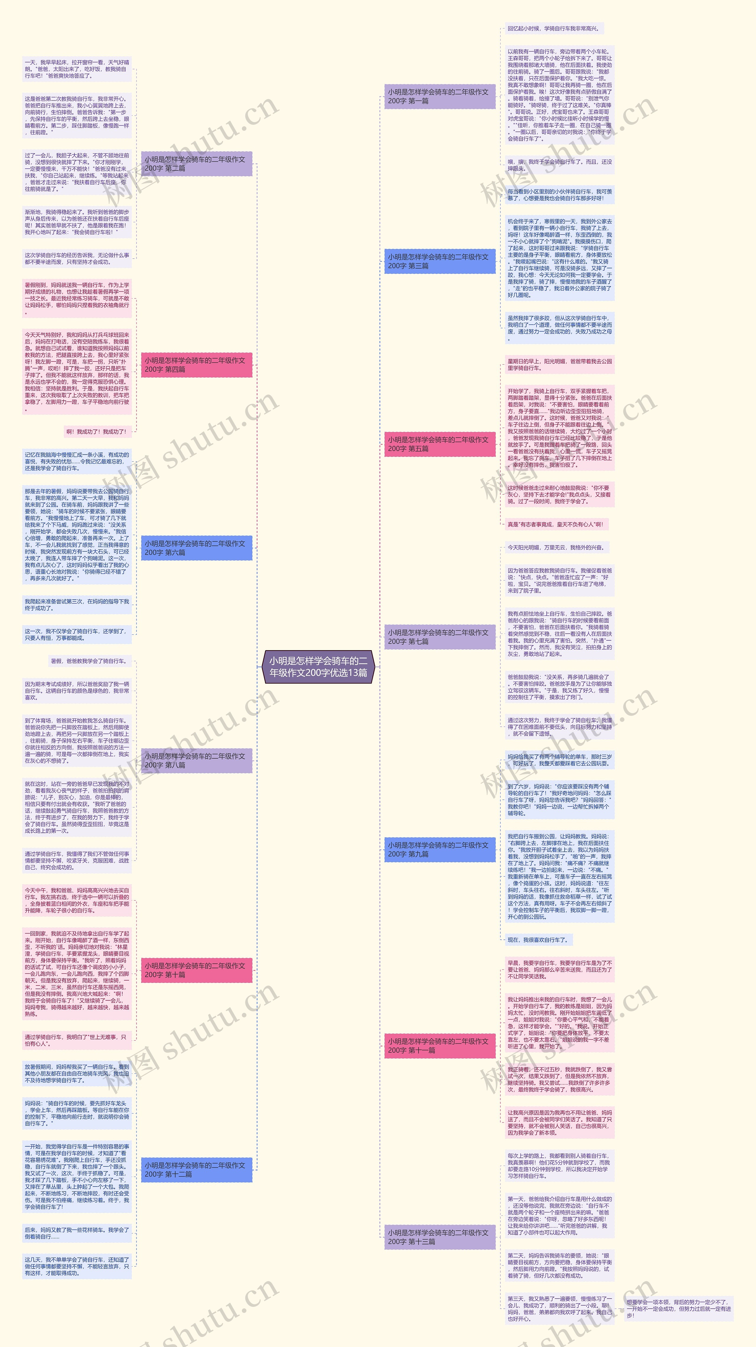 小明是怎样学会骑车的二年级作文200字优选13篇思维导图