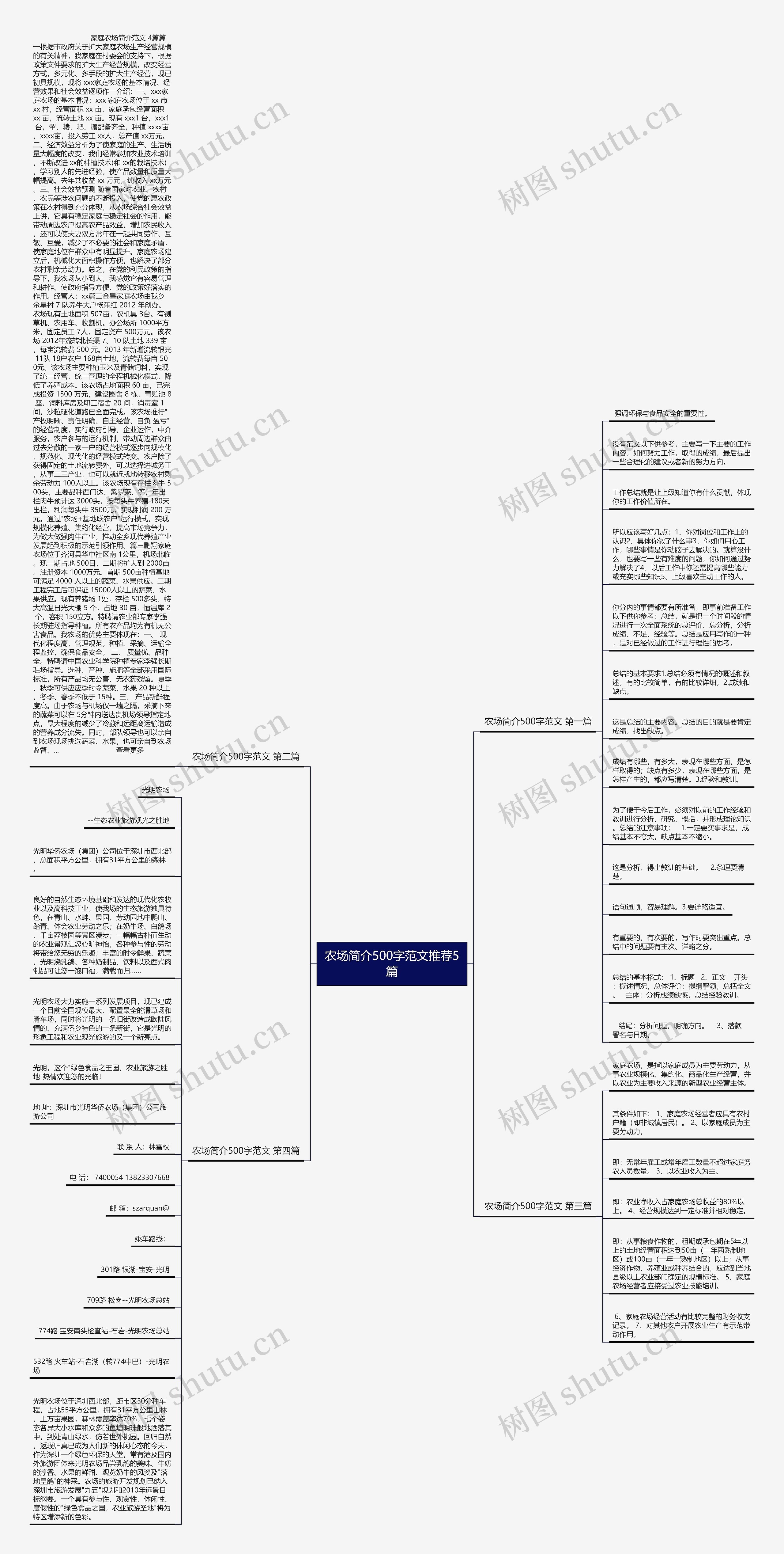 农场简介500字范文推荐5篇思维导图高清图 农场简介500字范文推荐5篇思维导图