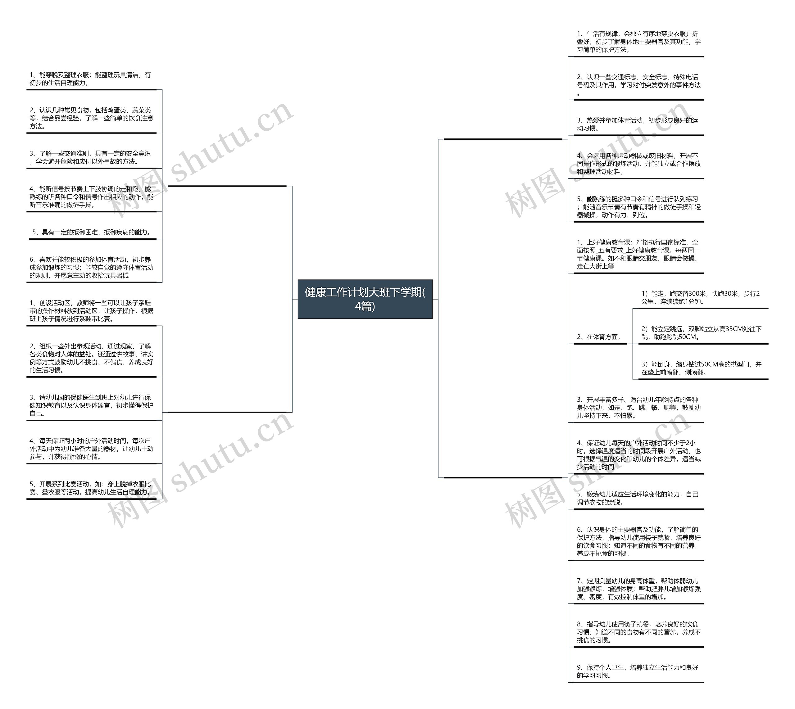 健康工作计划大班下学期(4篇) 健康工作计划大班下学期(4篇)