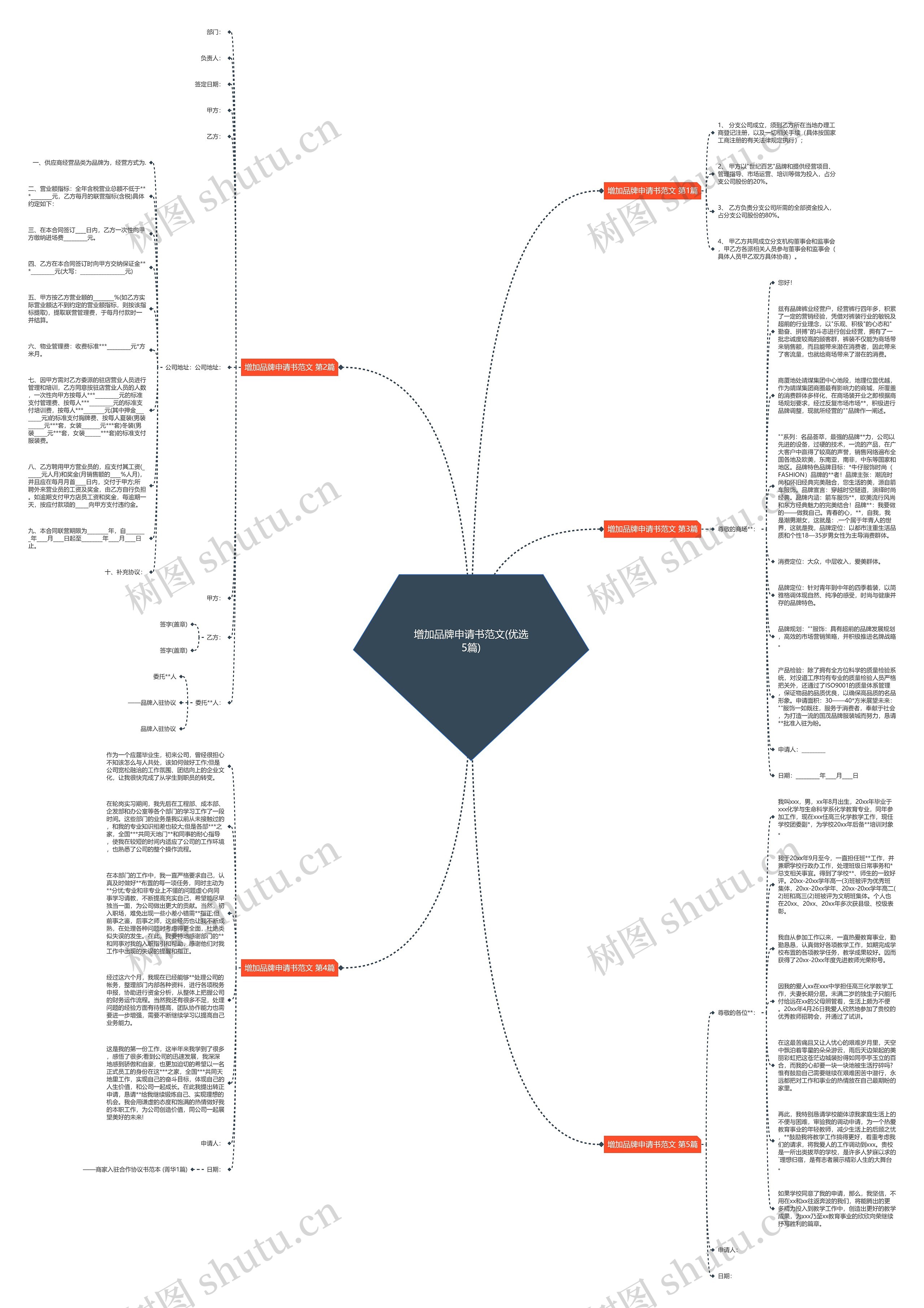 增加品牌申请书范文(优选5篇)思维导图