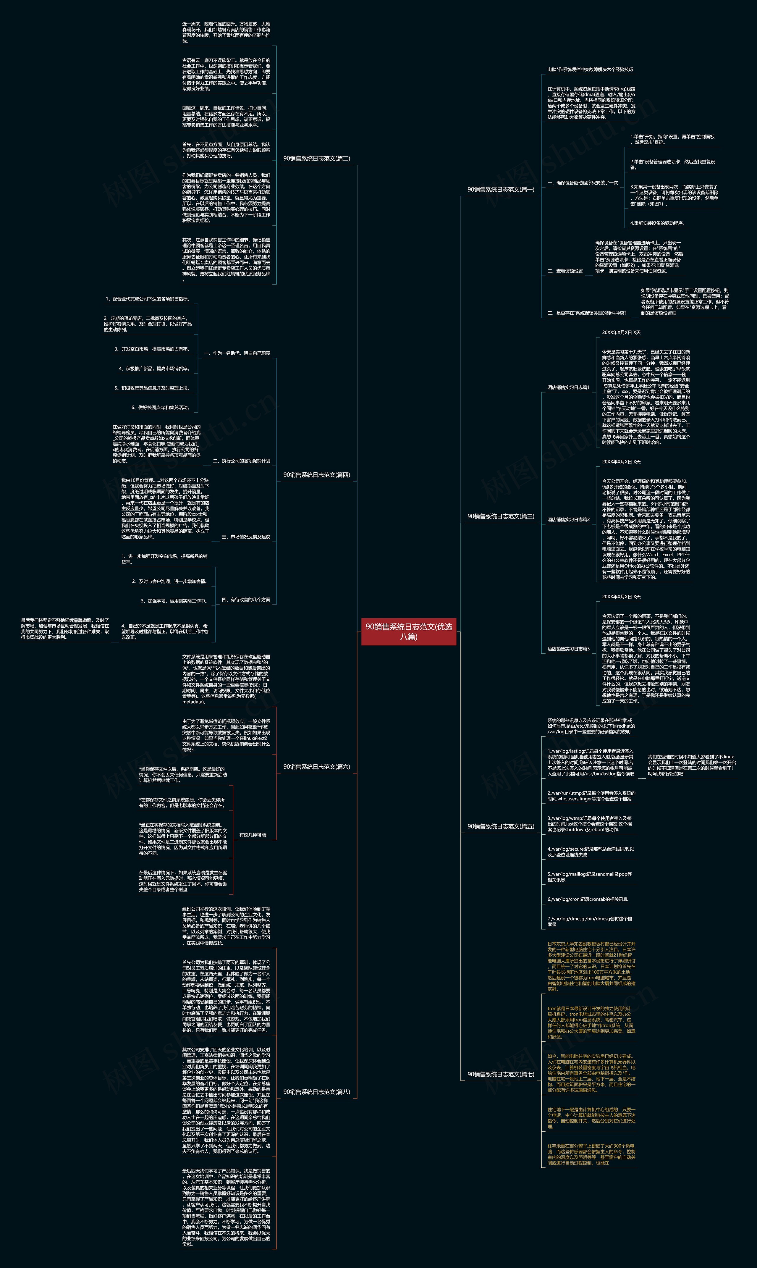 90销售系统日志范文(优选八篇) 90销售系统日志范文(优选八篇)