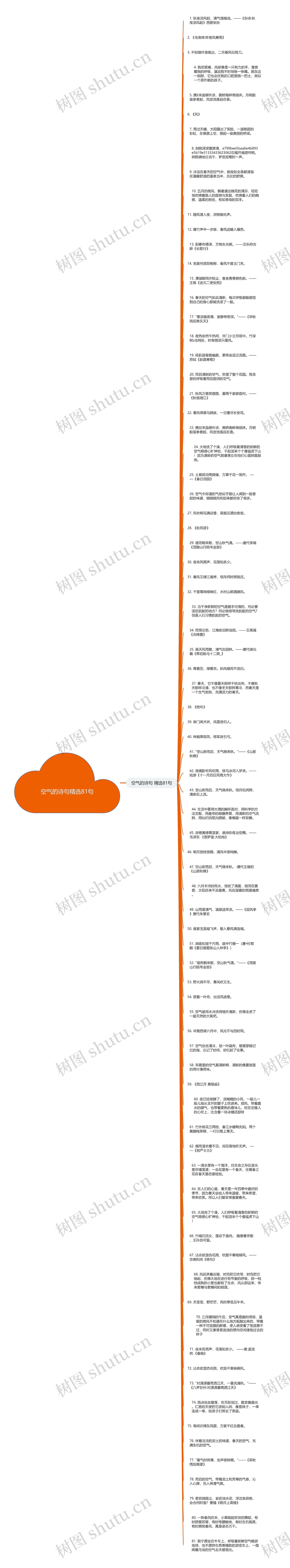 空气的诗句精选81句思维导图