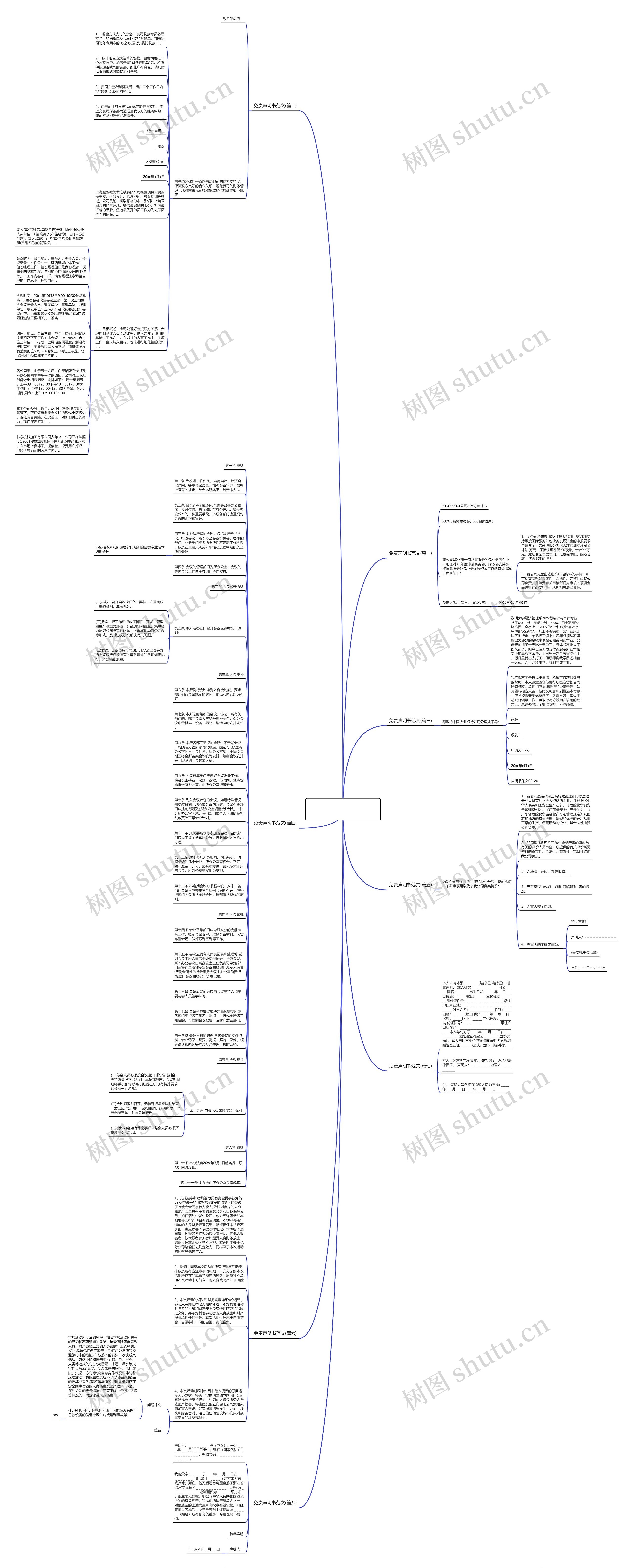 免责声明书范文(通用八篇)思维导图