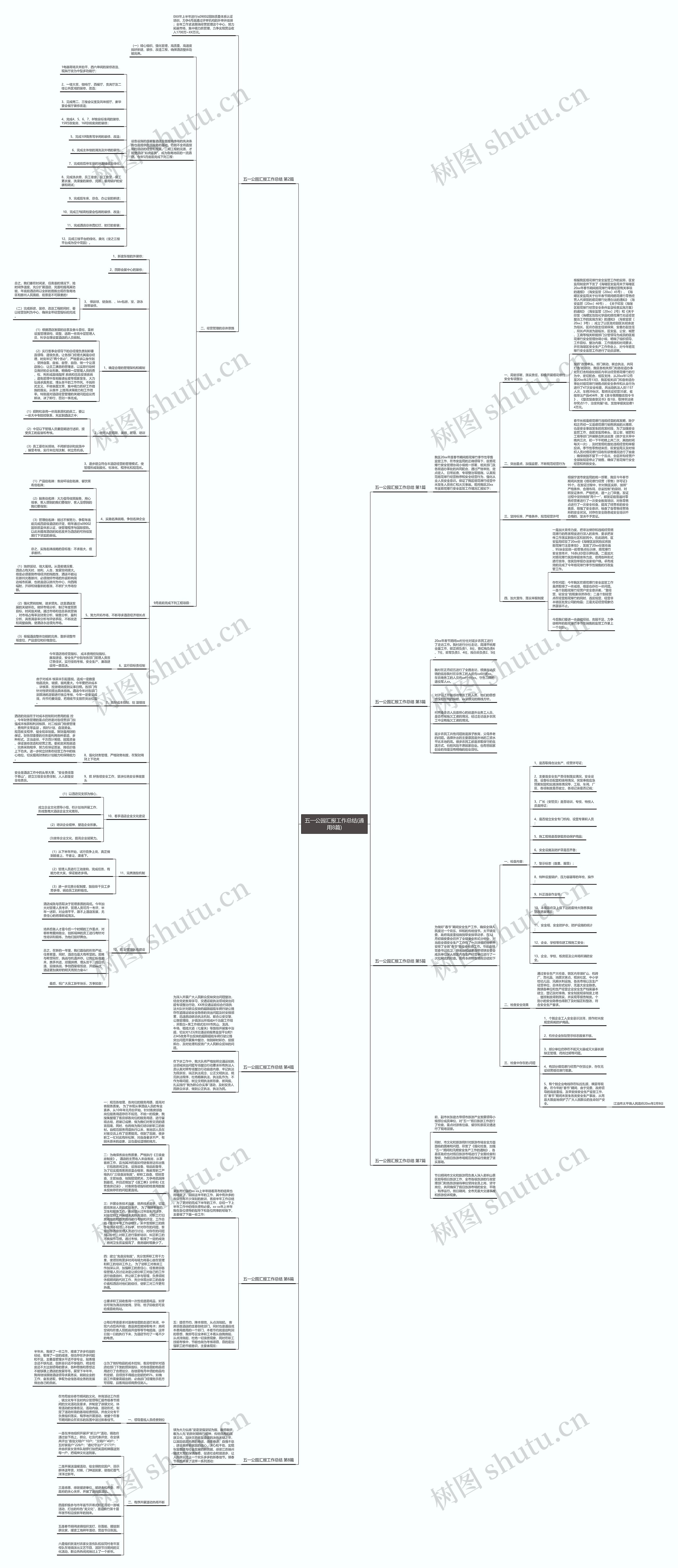 五一公园汇报工作总结(通用8篇)思维导图