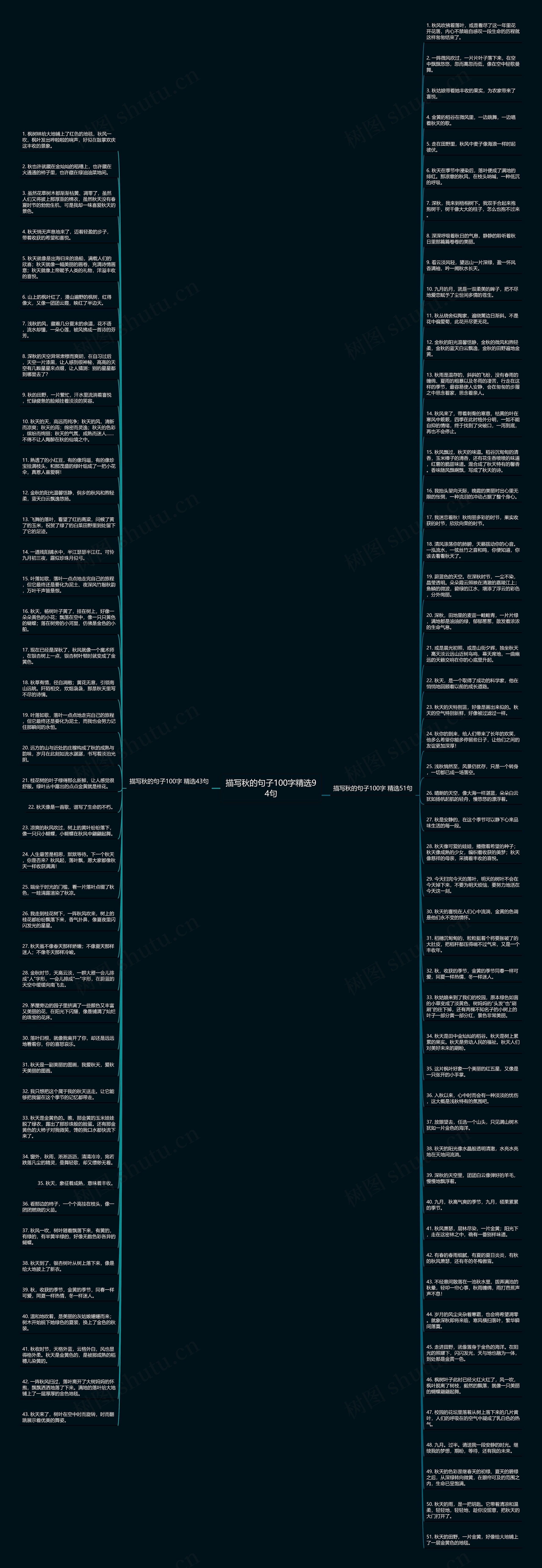 描写秋的句子100字精选94句