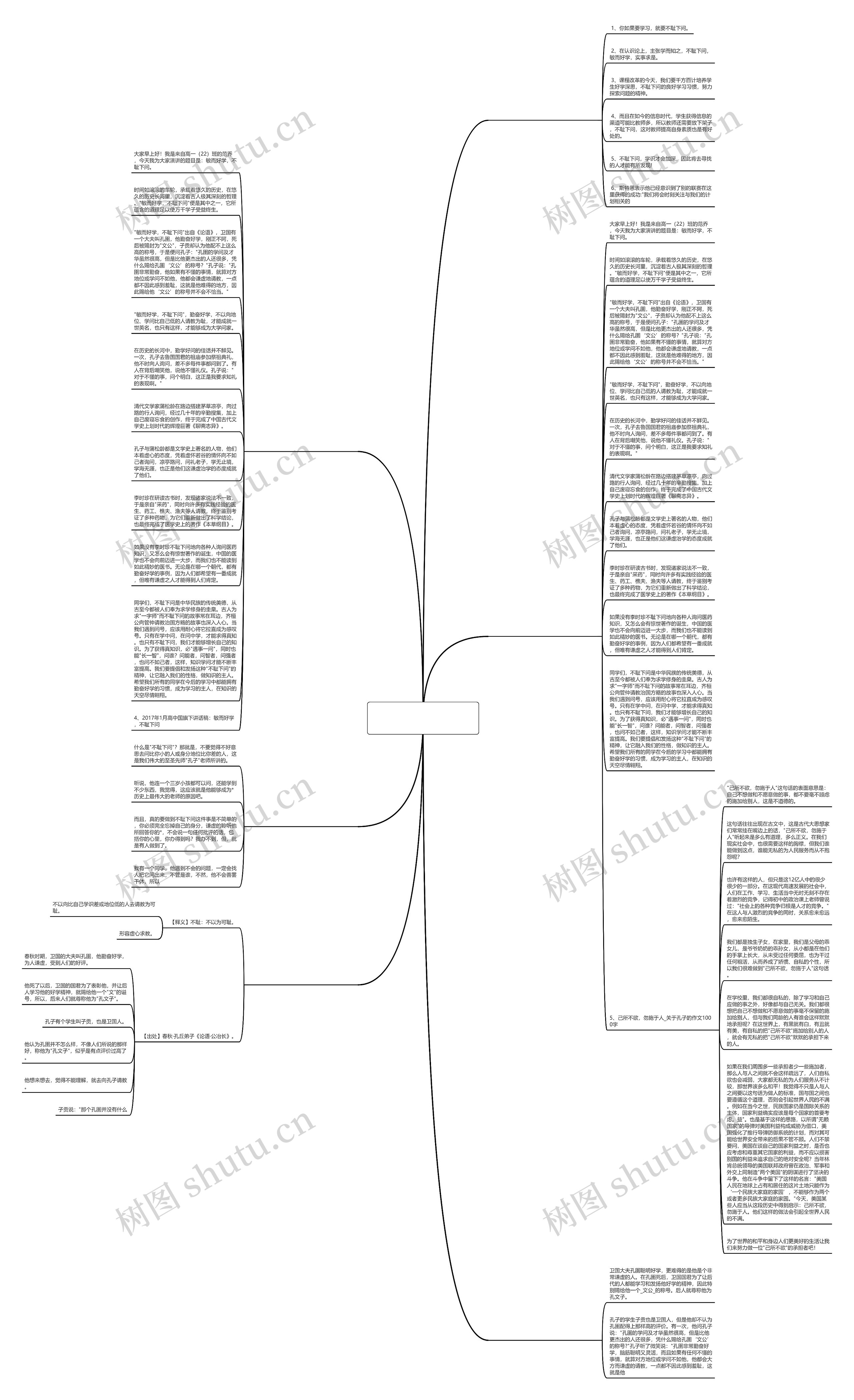 敏而好学不耻下问作文三百字(必备6篇)思维导图