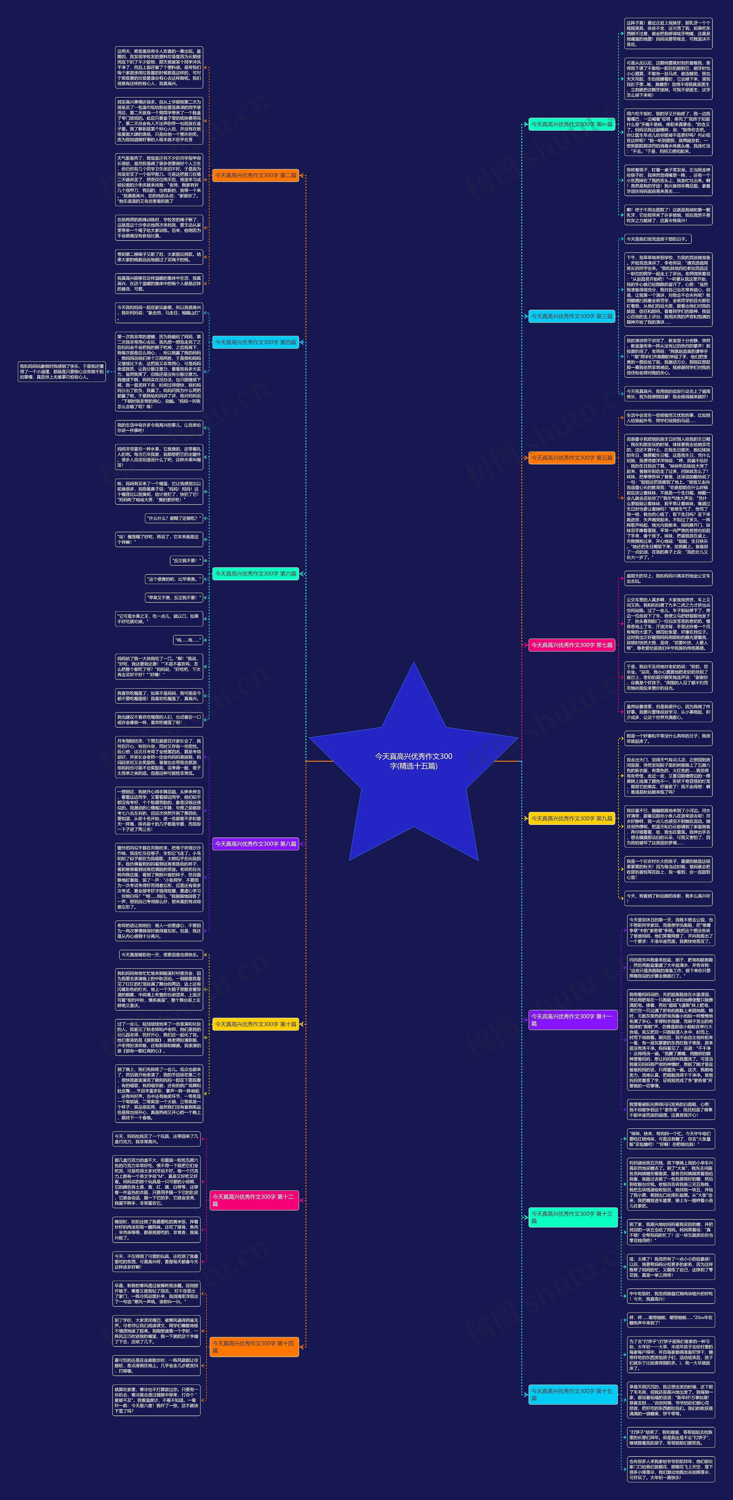 今天真高兴优秀作文300字(精选十五篇) 今天真高兴优秀作文300字(精选十五篇)