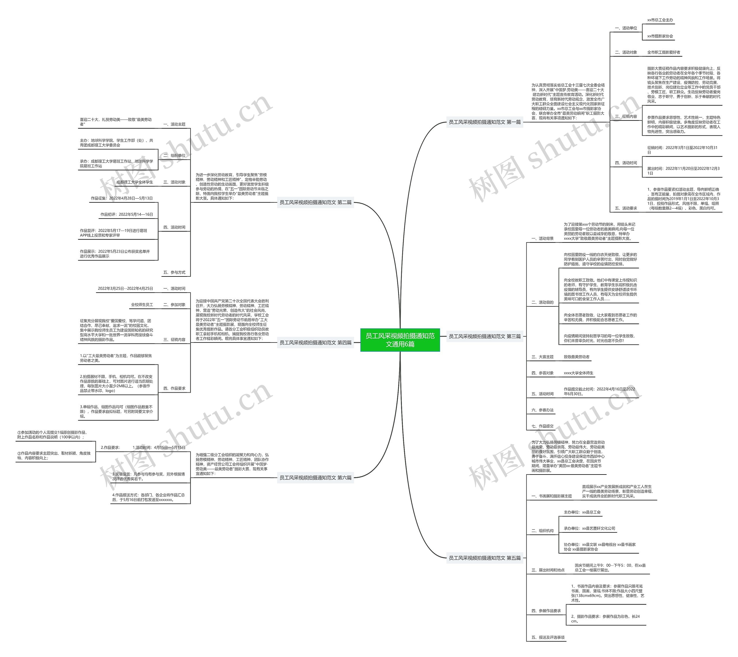 员工风采视频拍摄通知范文通用6篇 员工风采视频拍摄通知范文通用6篇
