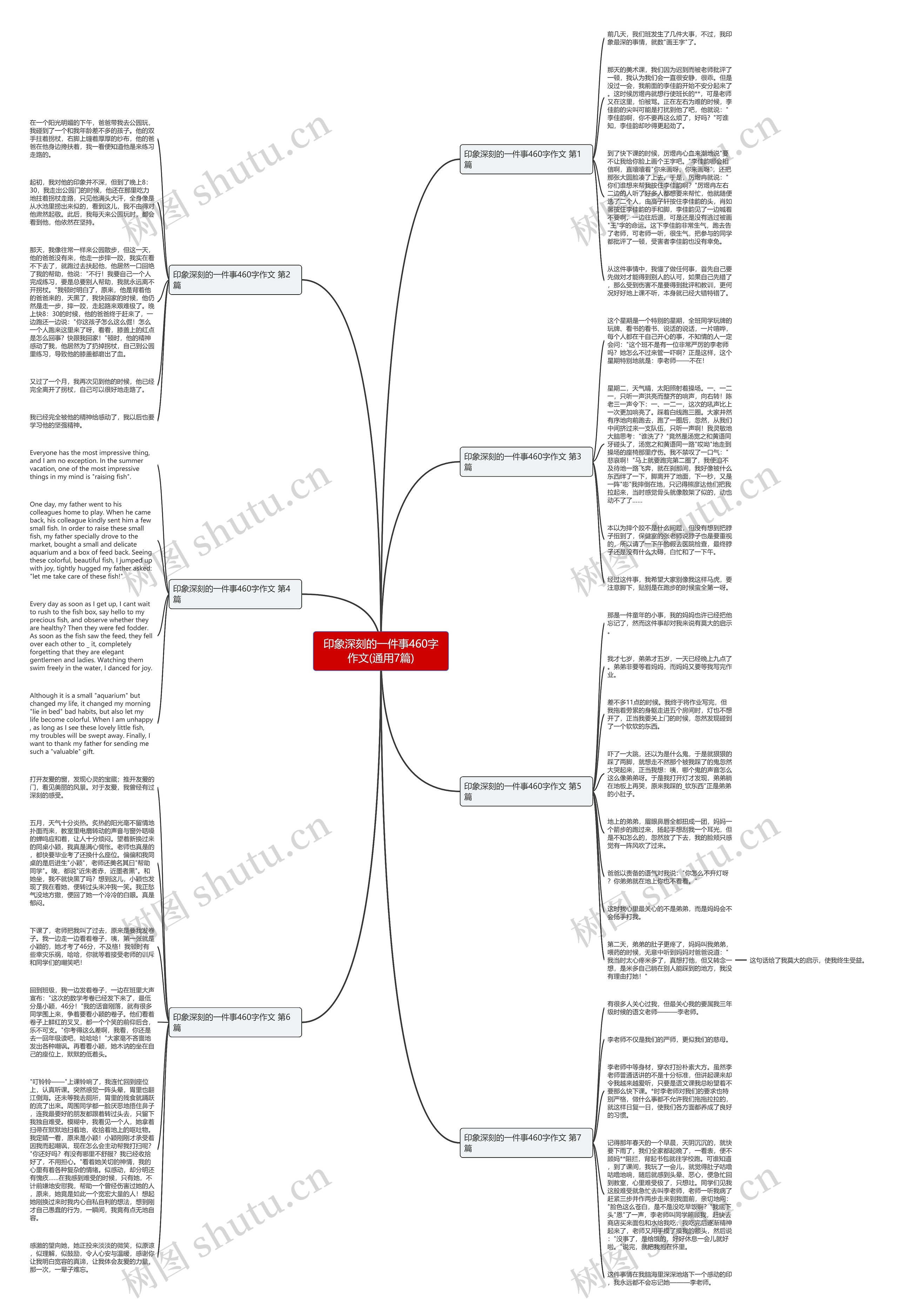 印象深刻的一件事460字作文(通用7篇)思维导图
