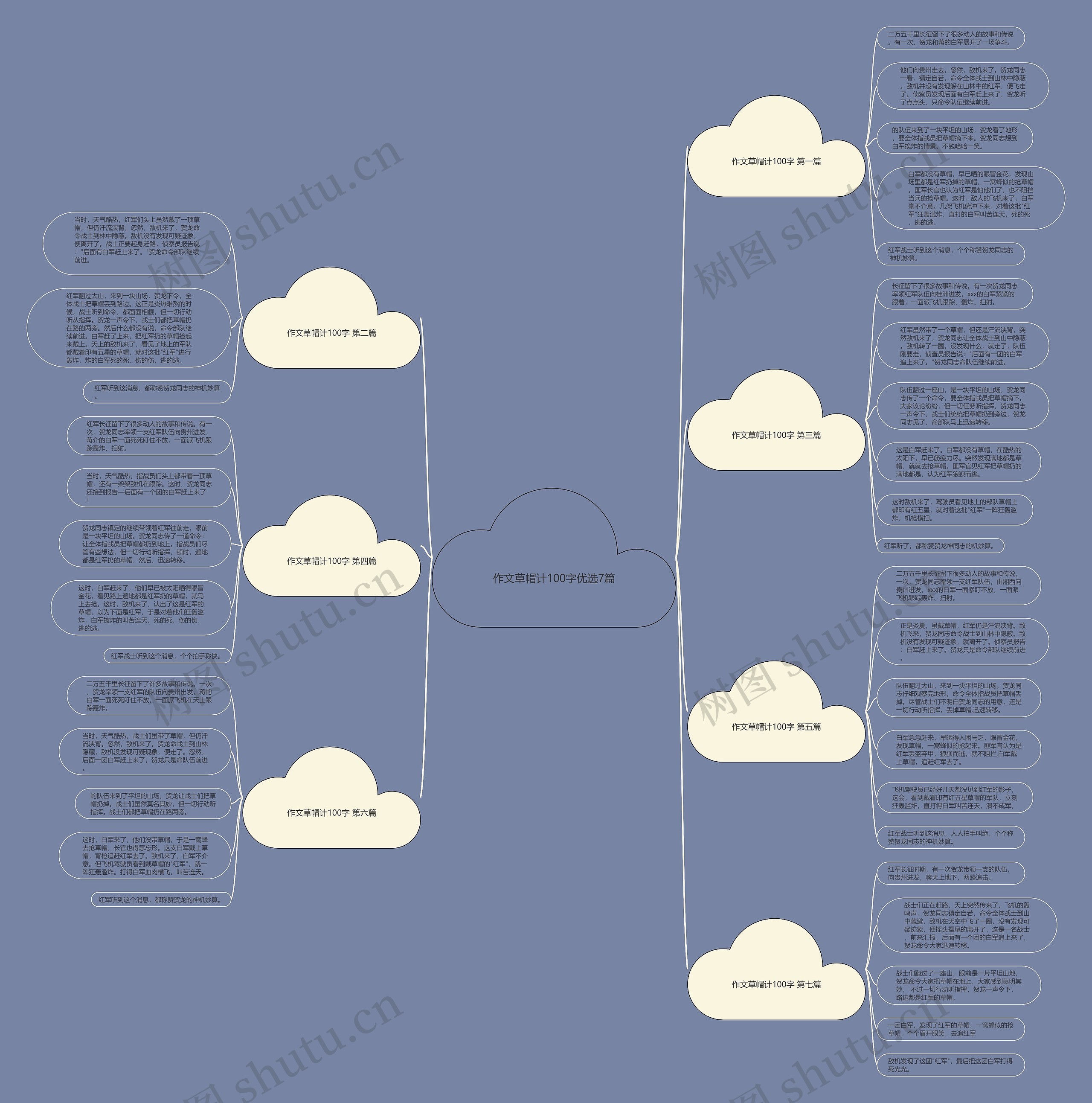 作文草帽计100字优选7篇思维导图