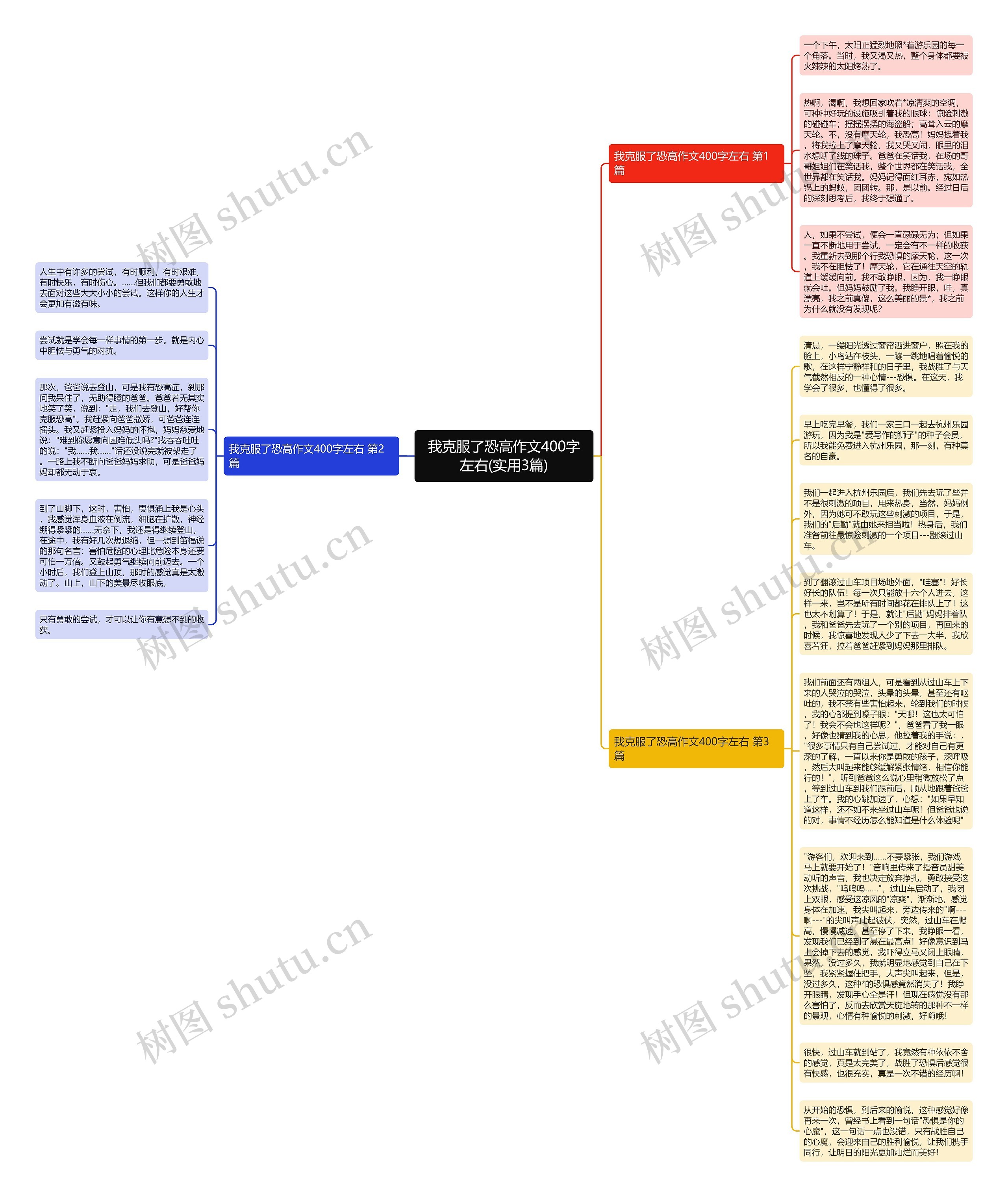 我克服了恐高作文400字左右(实用3篇)思维导图