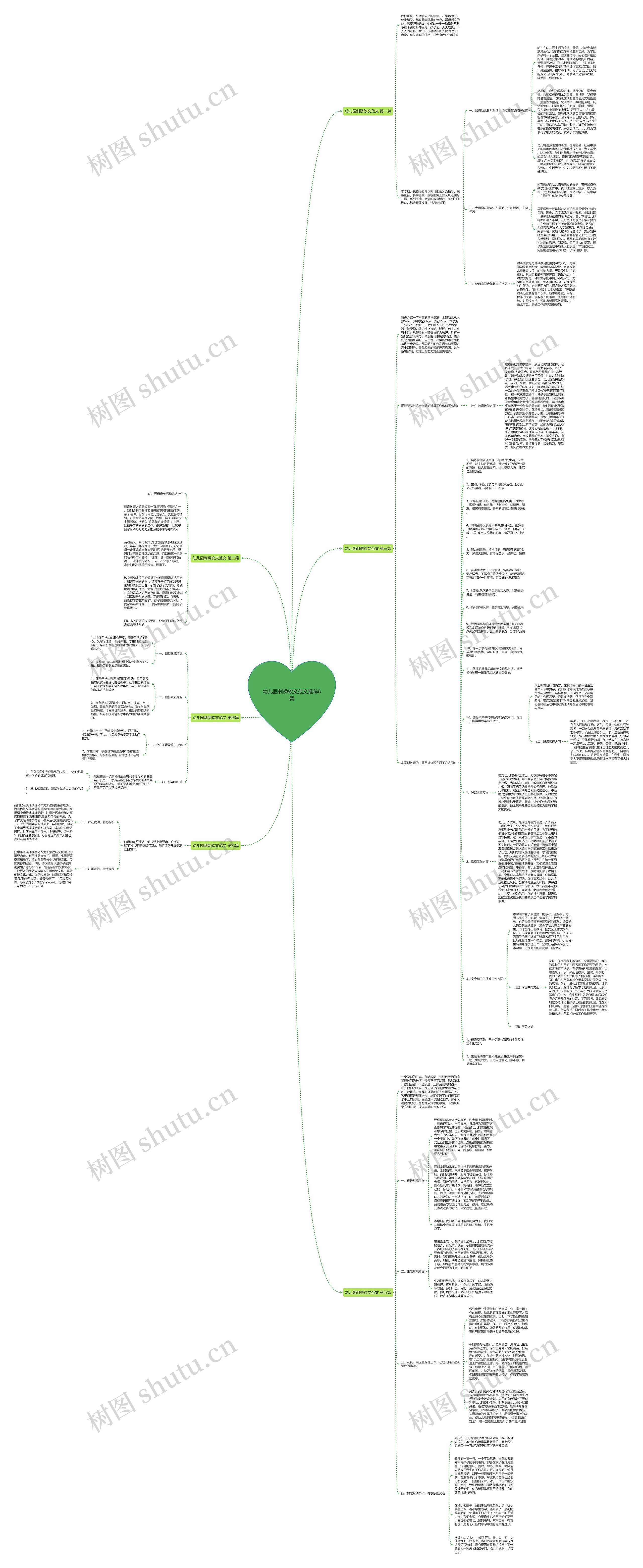 幼儿园刺绣软文范文推荐6篇思维导图