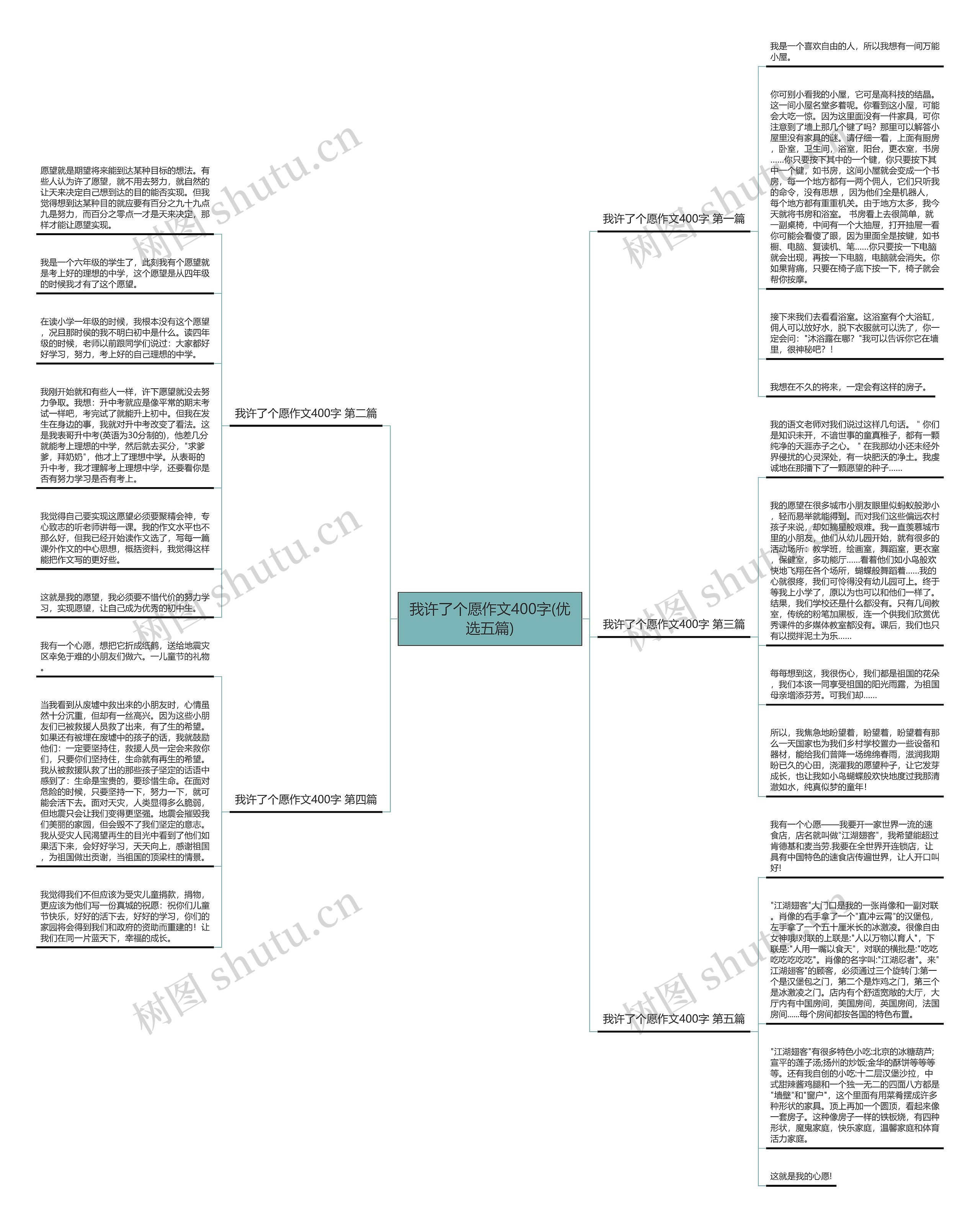 我许了个愿作文400字(优选五篇)思维导图