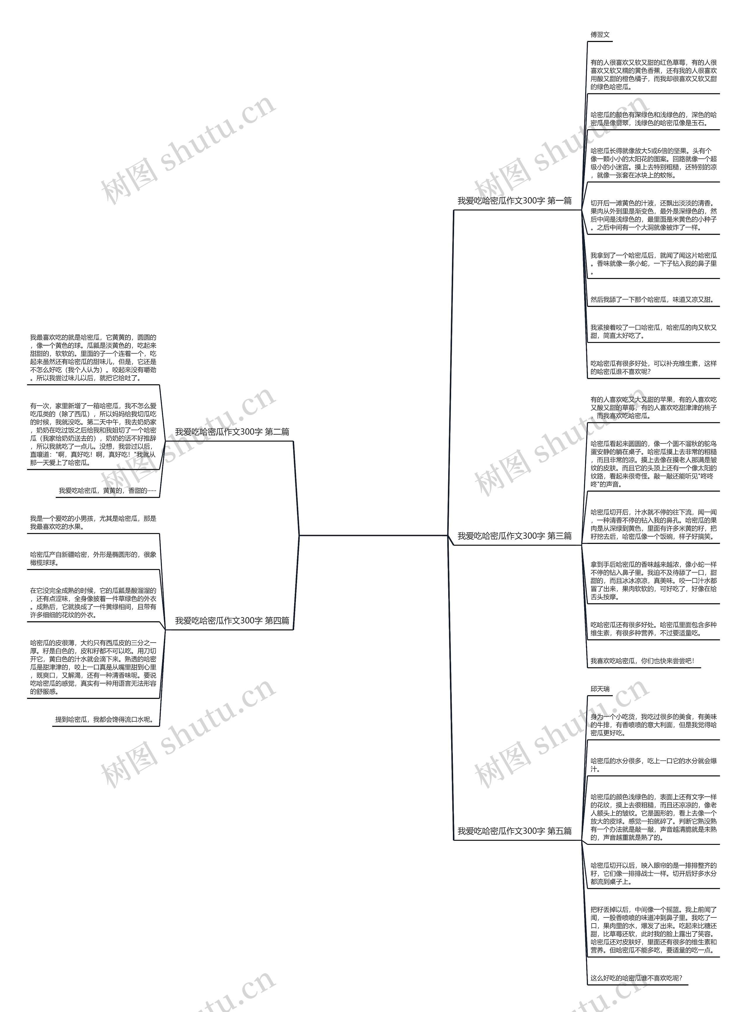 我爱吃哈密瓜作文300字推荐5篇 我爱吃哈密瓜作文300字推荐5篇