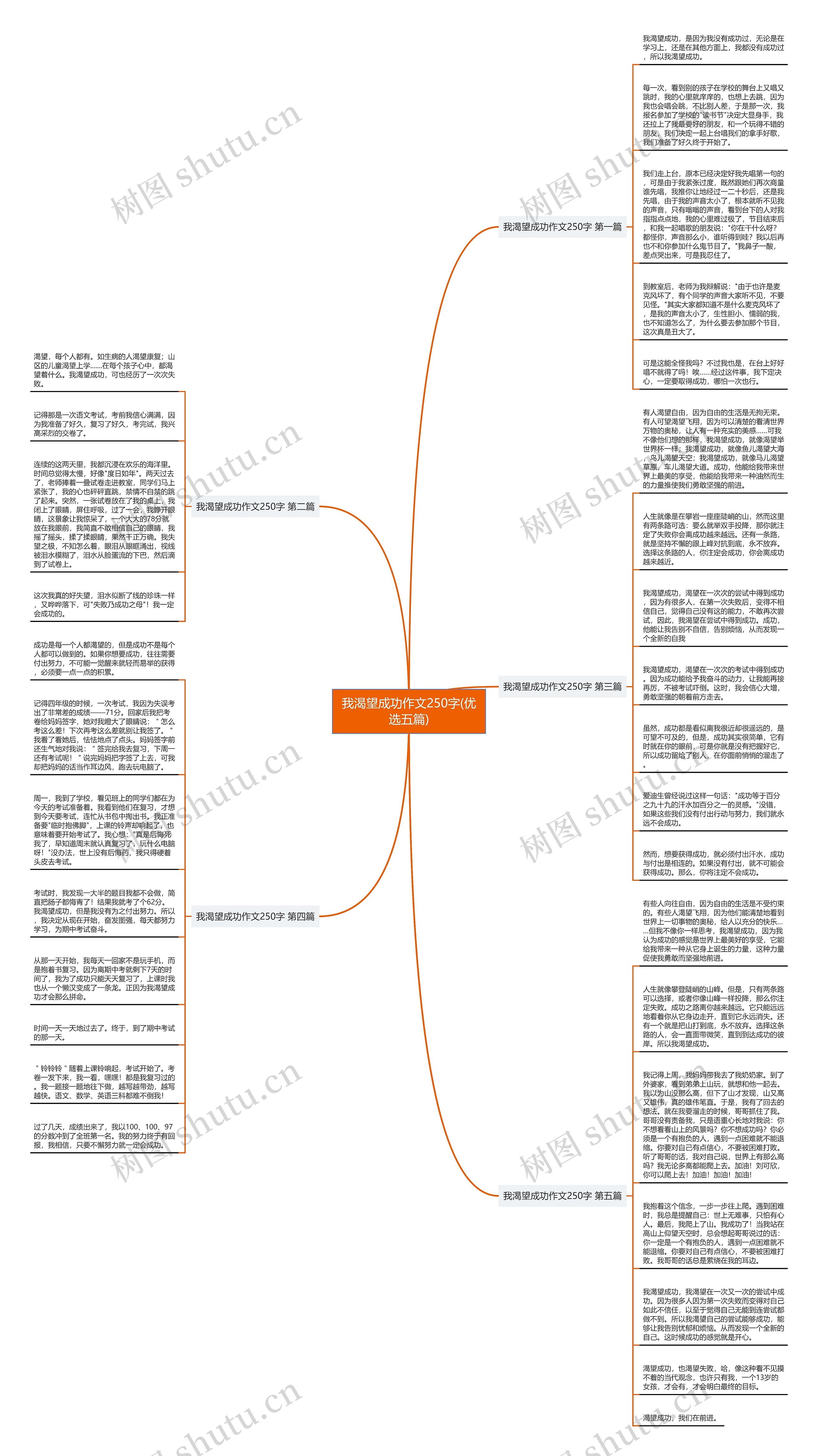 我渴望成功作文250字(优选五篇)思维导图
