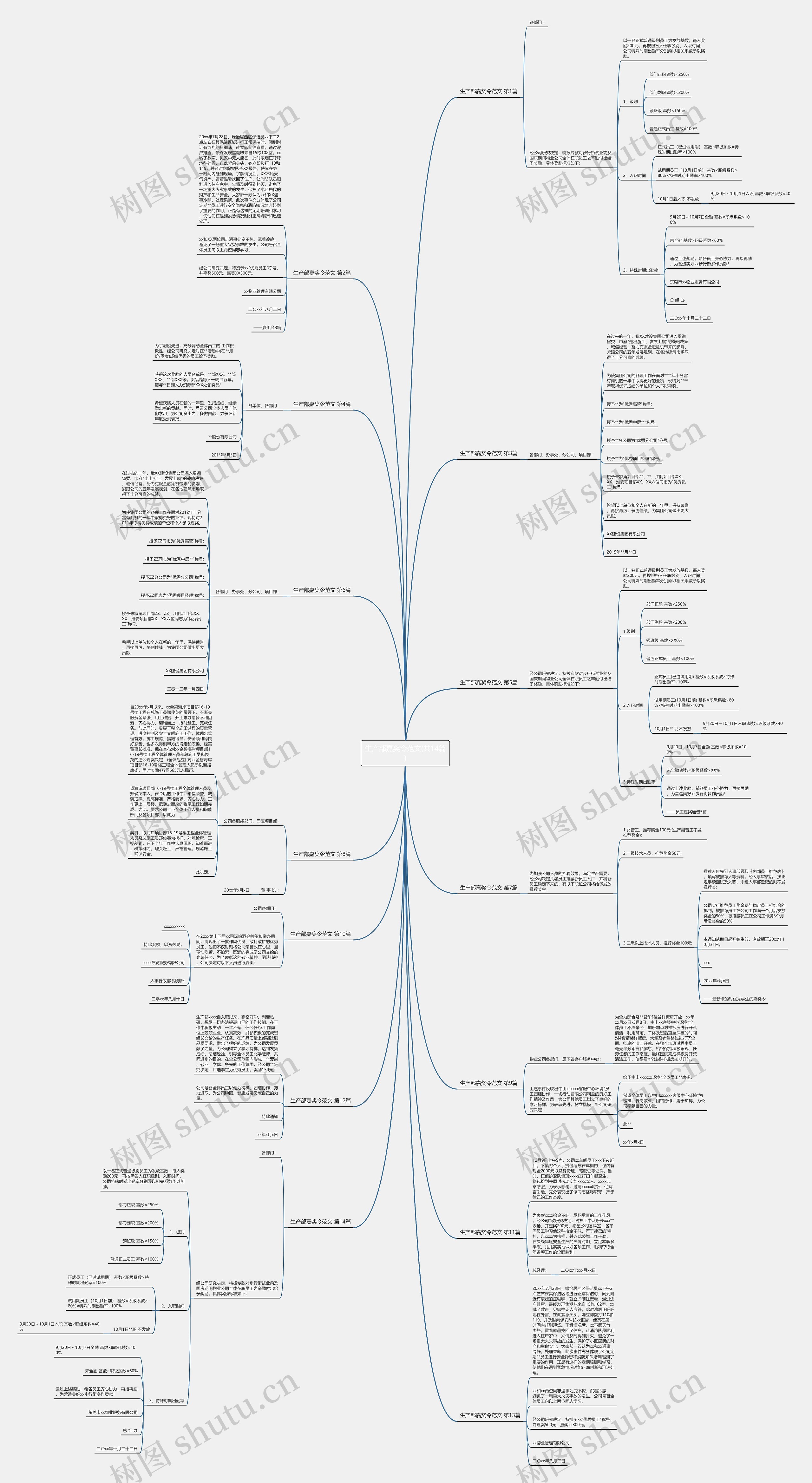 生产部嘉奖令范文(共14篇)思维导图