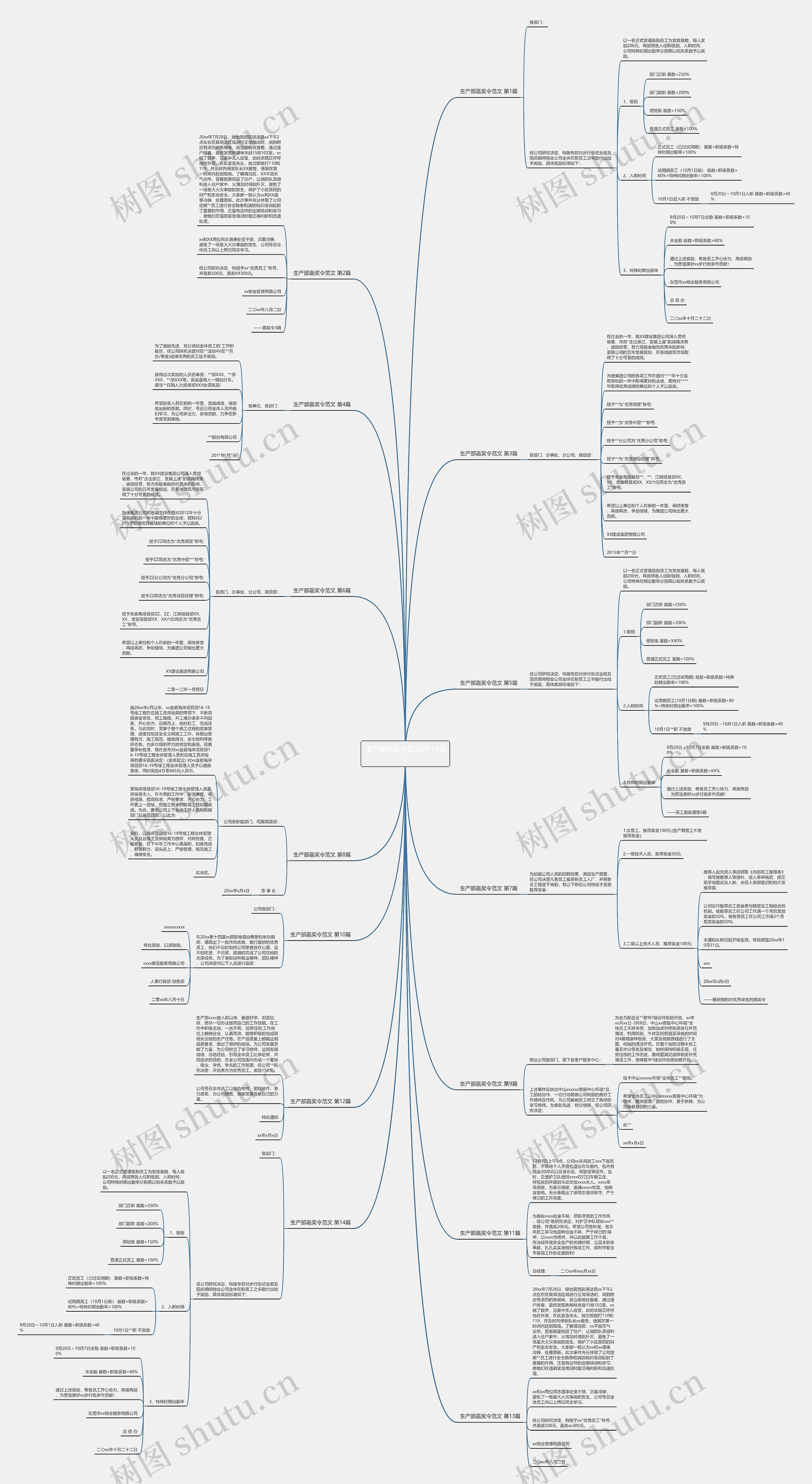 生产部嘉奖令范文(共14篇) 生产部嘉奖令范文(共14篇)