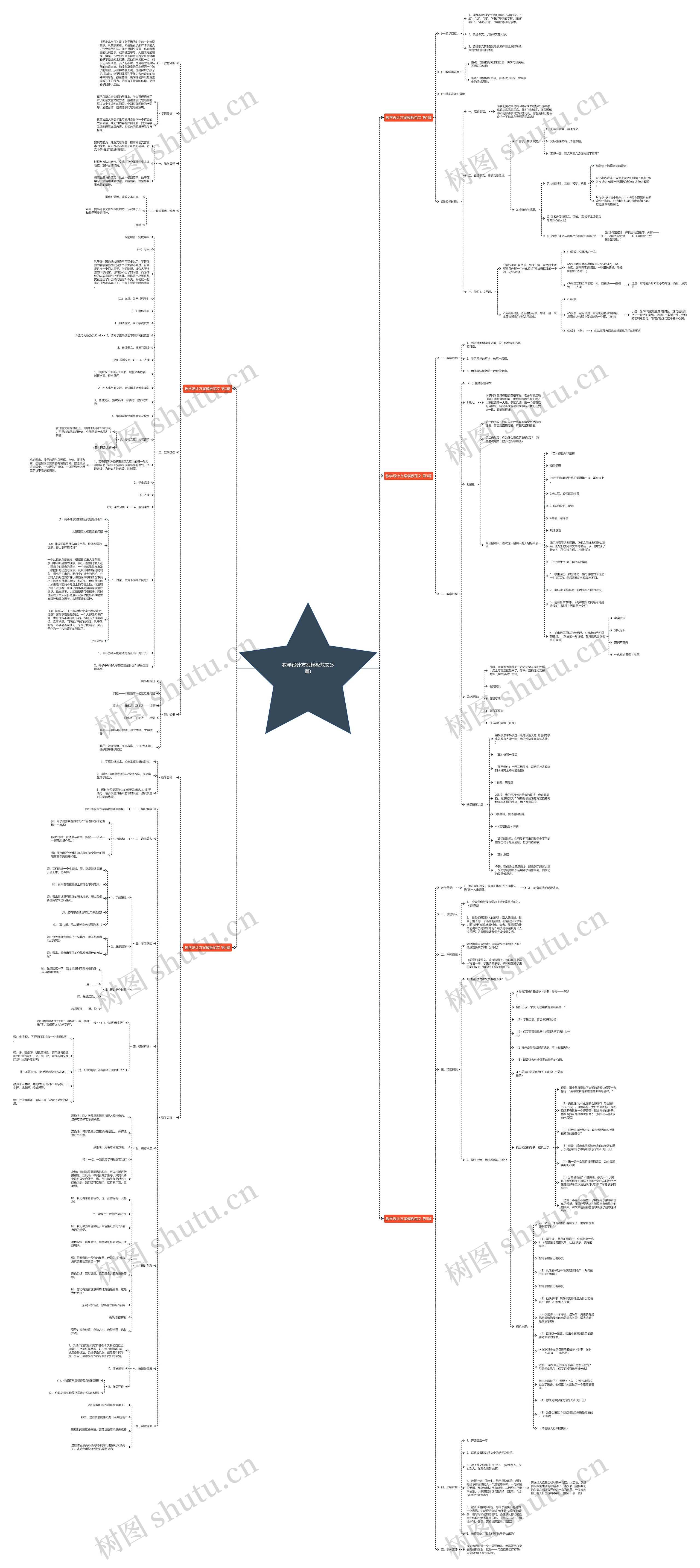 教学设计方案范文(5篇)思维导图