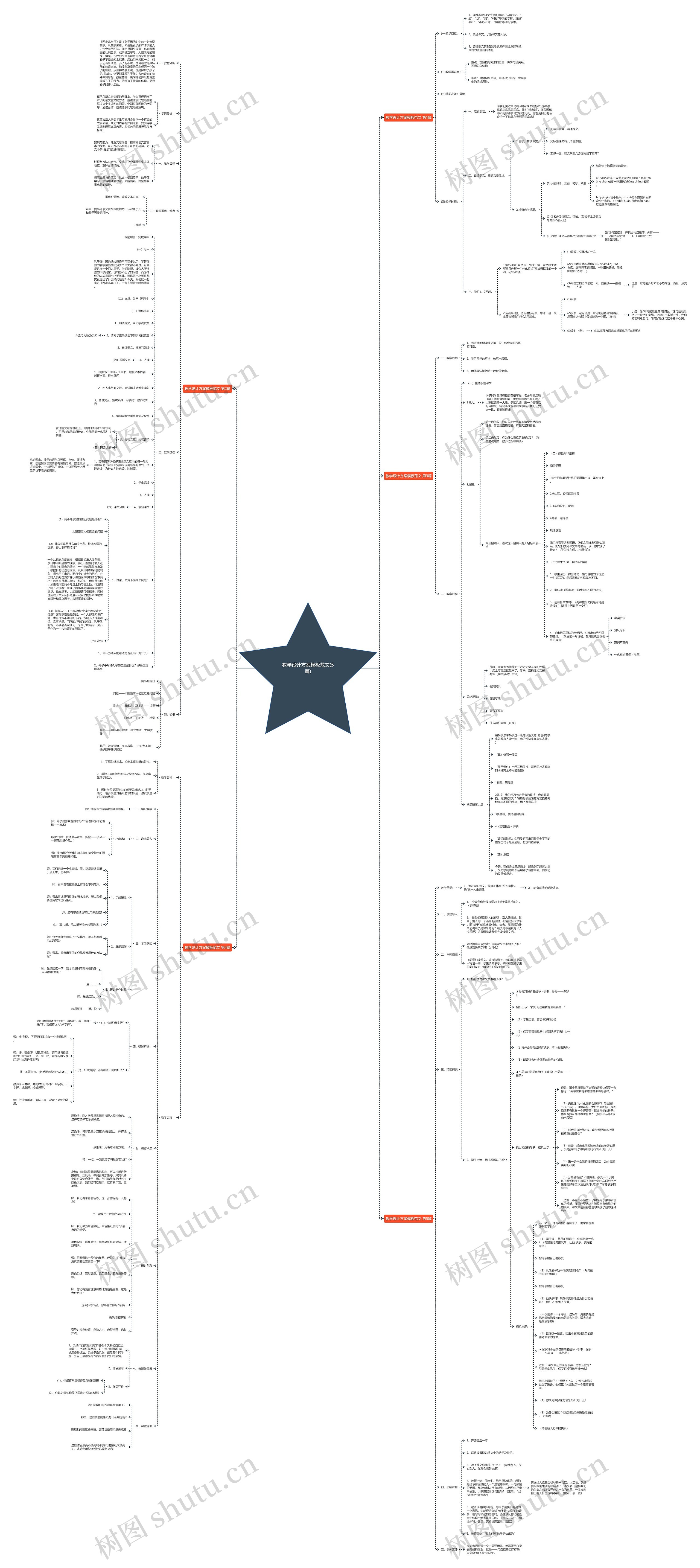 教学设计方案模板范文(5篇) 教学设计方案模板范文(5篇)