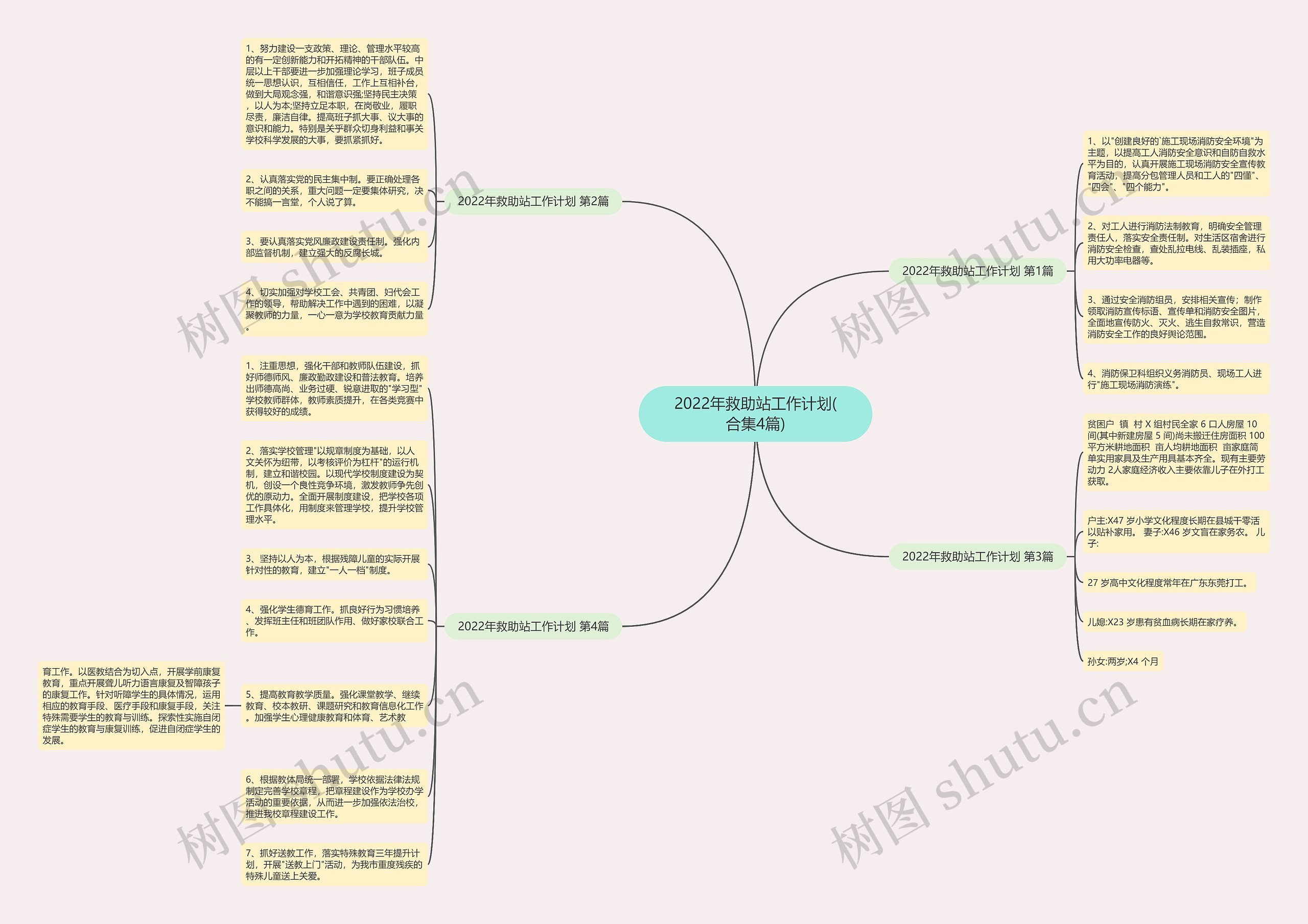 2022年救助站工作计划(合集4篇)思维导图