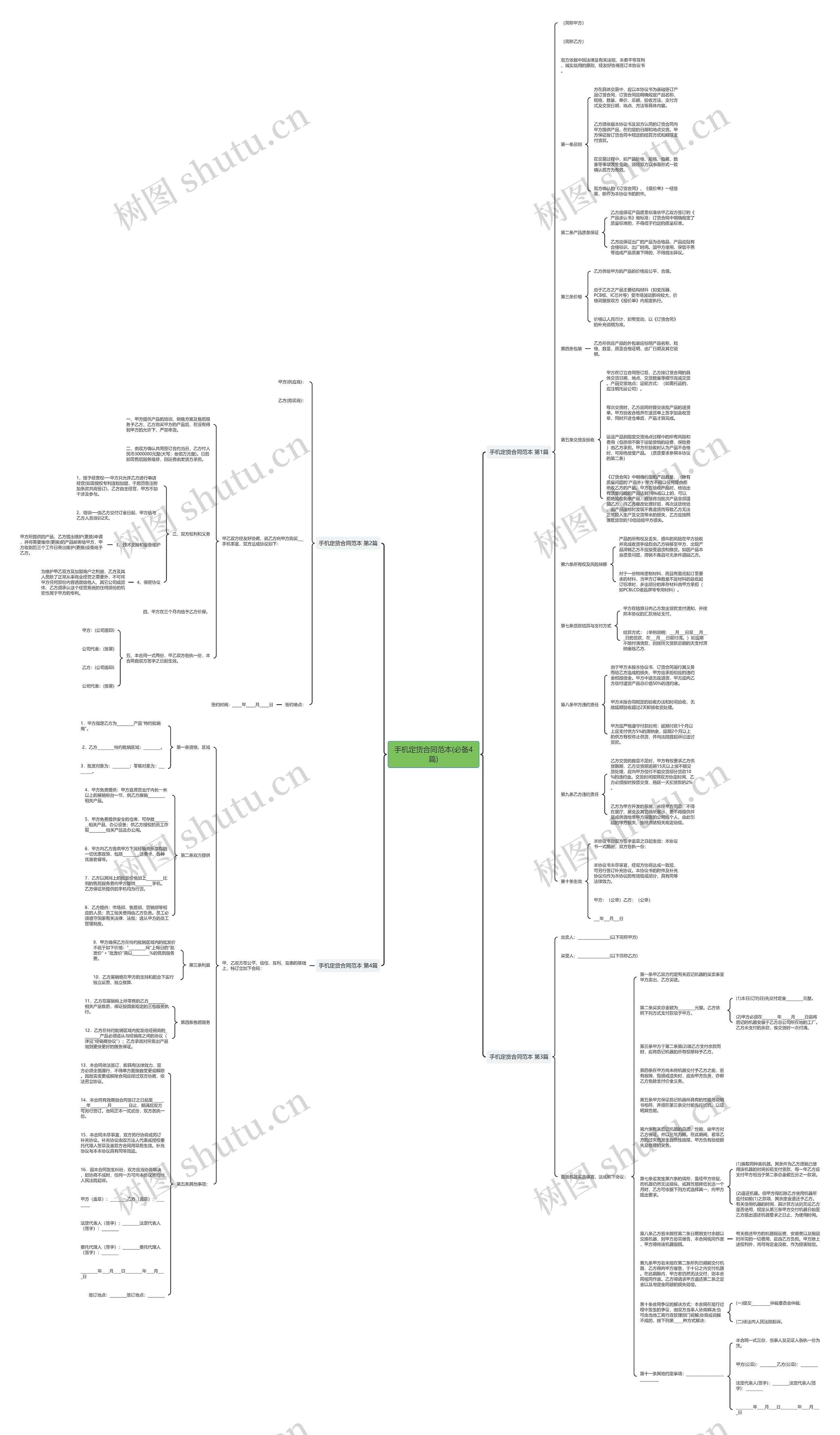 手机定货合同范本(必备4篇)思维导图