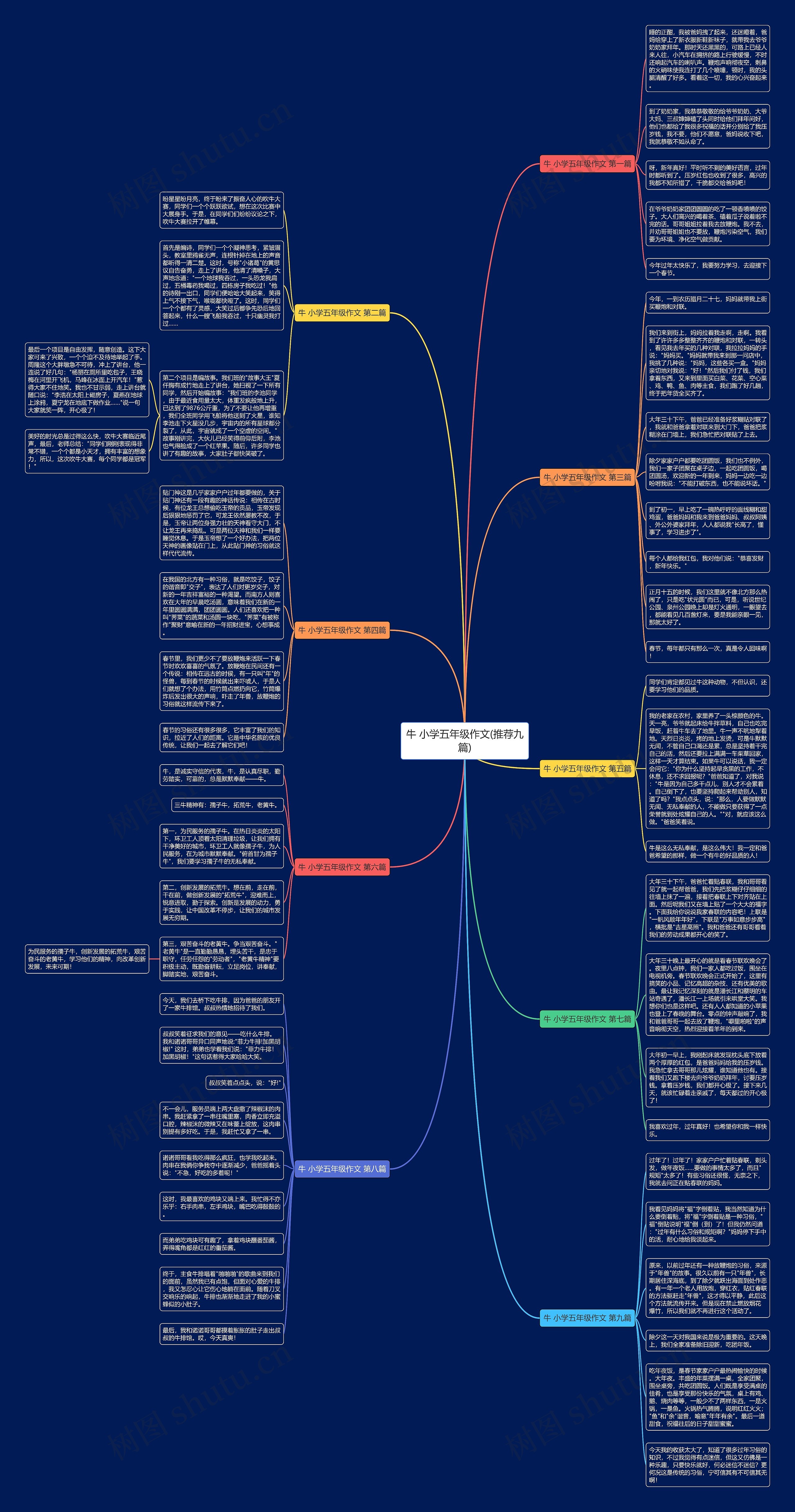 牛 小学五年级作文(推荐九篇)思维导图