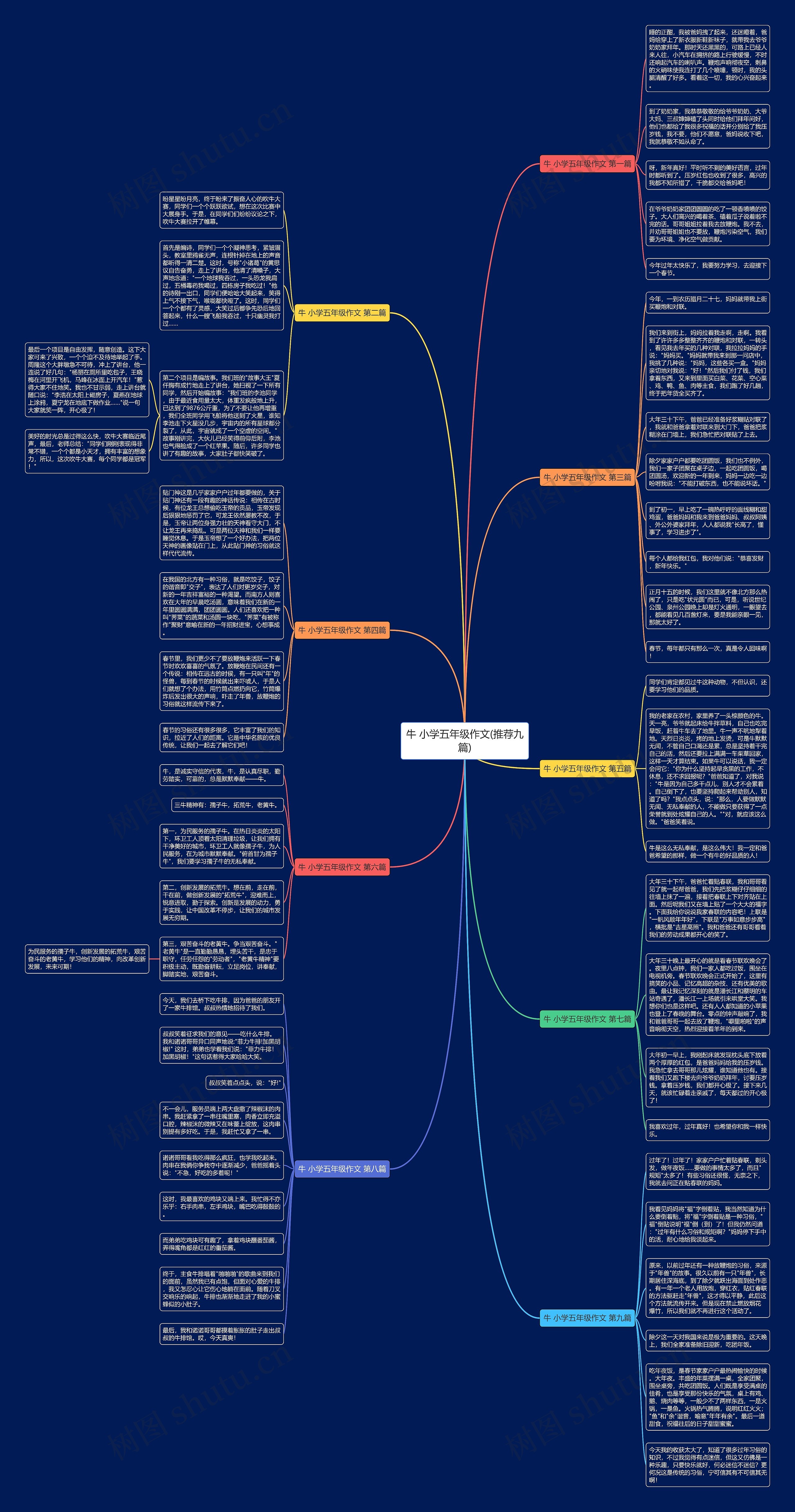 牛 小学五年级作文(推荐九篇) 牛 小学五年级作文(推荐九篇)