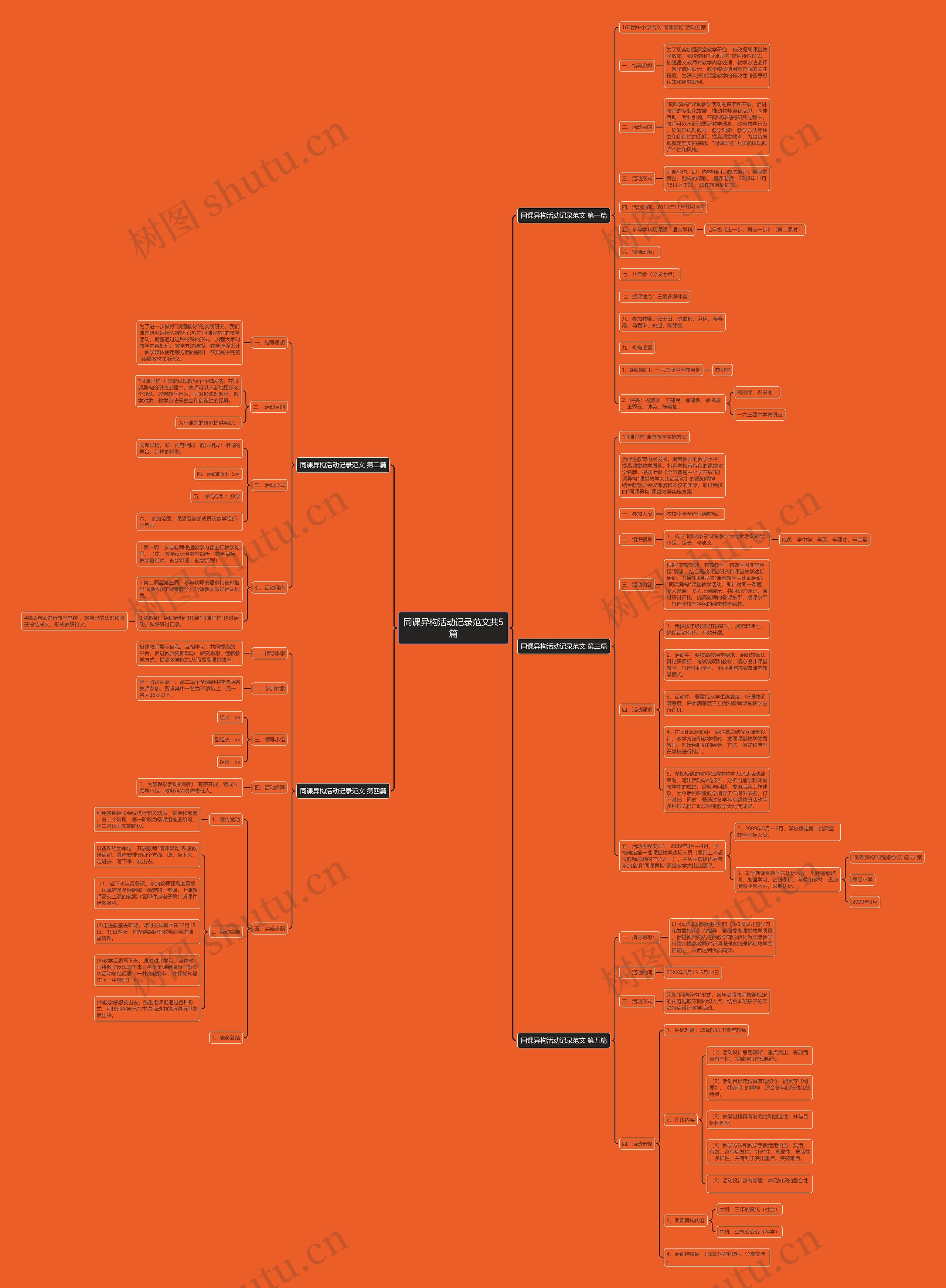 同课异构活动记录范文共5篇思维导图