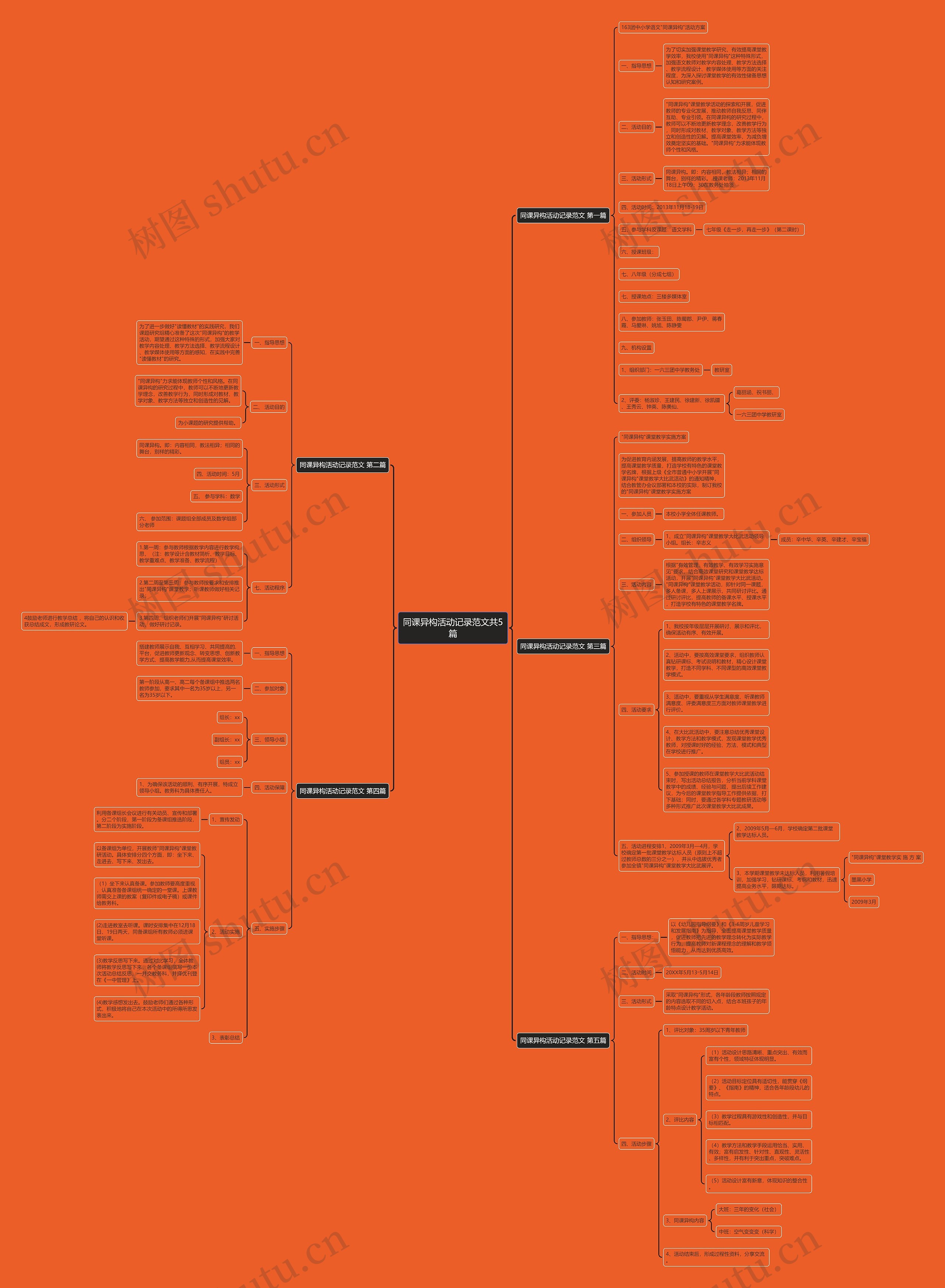 同课异构活动记录范文共5篇 同课异构活动记录范文共5篇