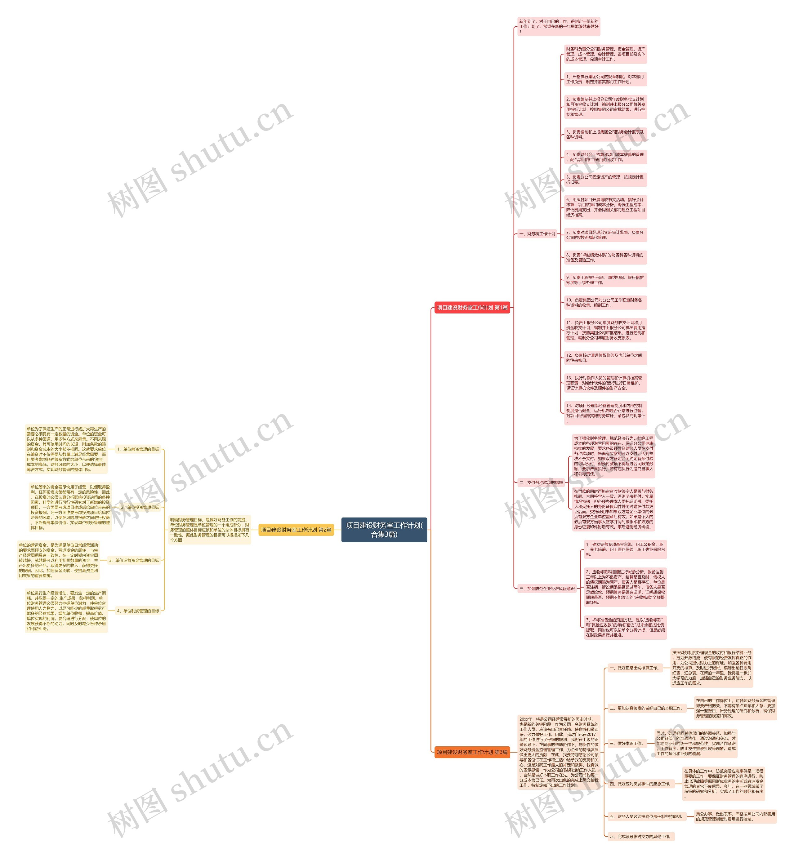 项目建设财务室工作计划(合集3篇)思维导图