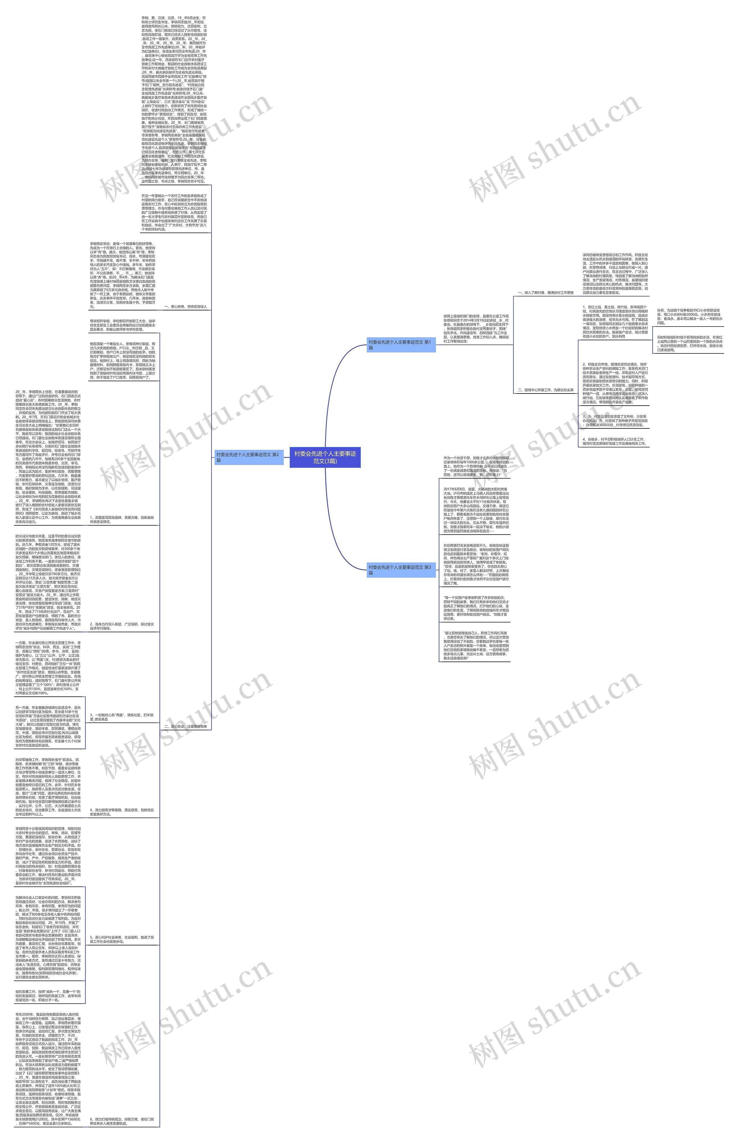 村委会先进个人主要事迹范文(3篇)思维导图