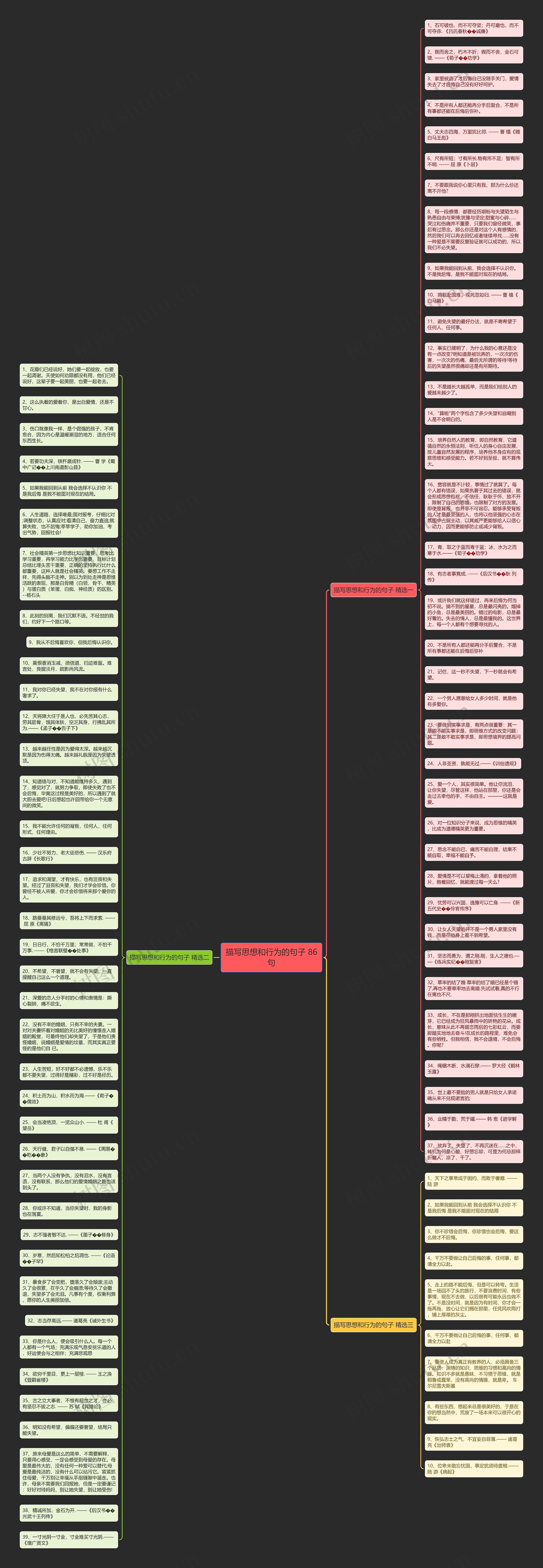 描写思想和行为的句子 86句思维导图
