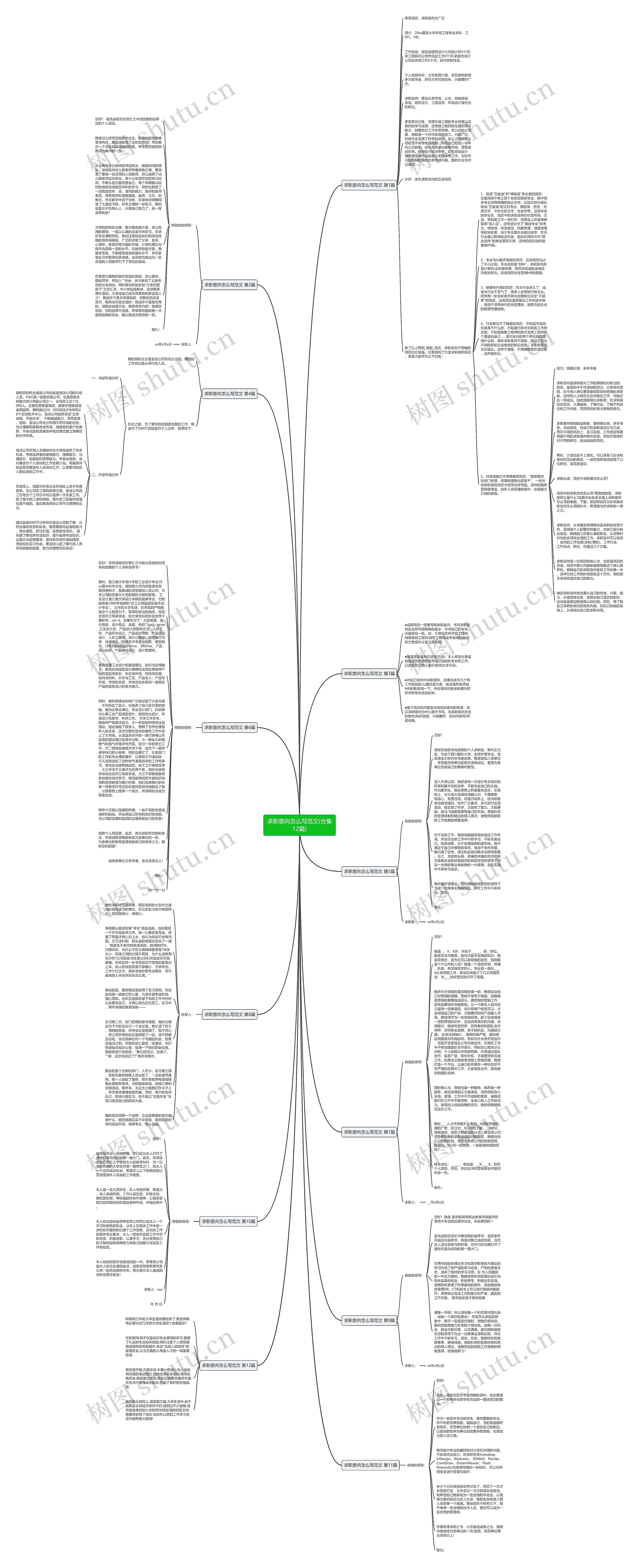 求职意向怎么写范文(合集12篇)思维导图
