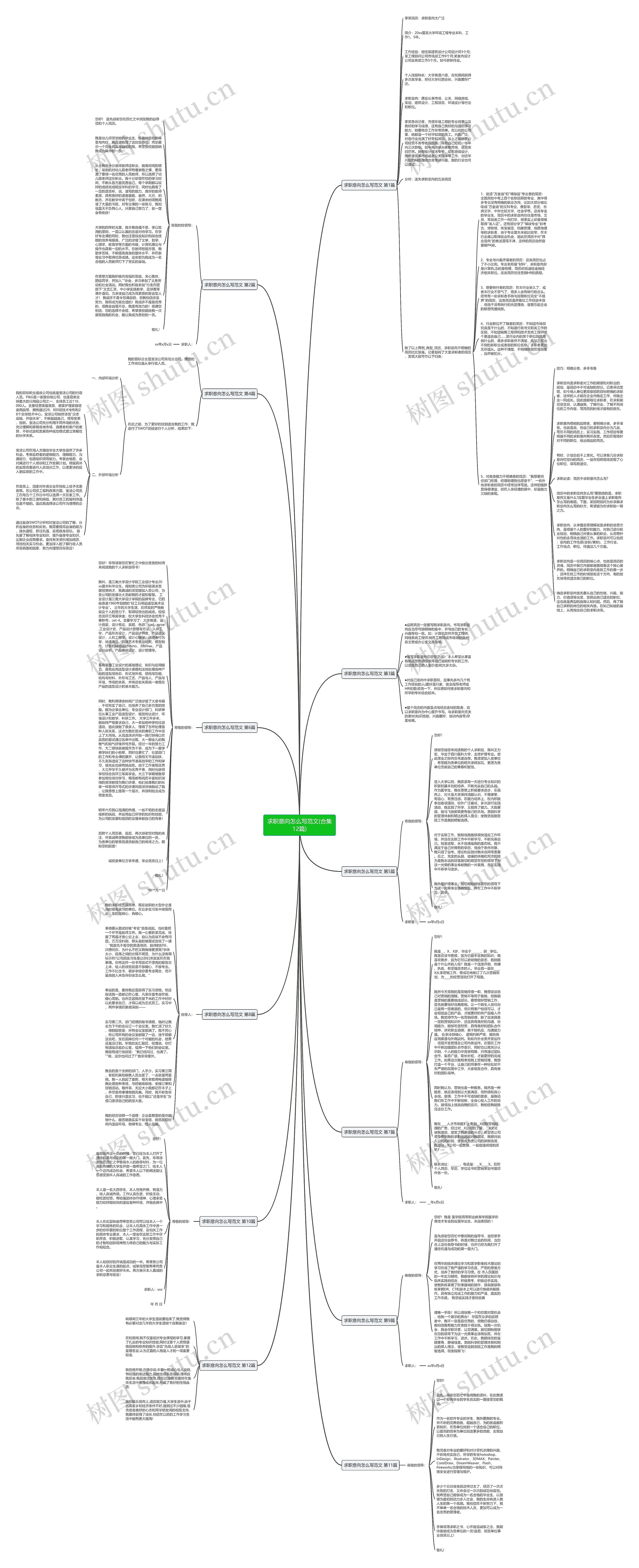 求职意向怎么写范文(合集12篇) 求职意向怎么写范文(合集12篇)