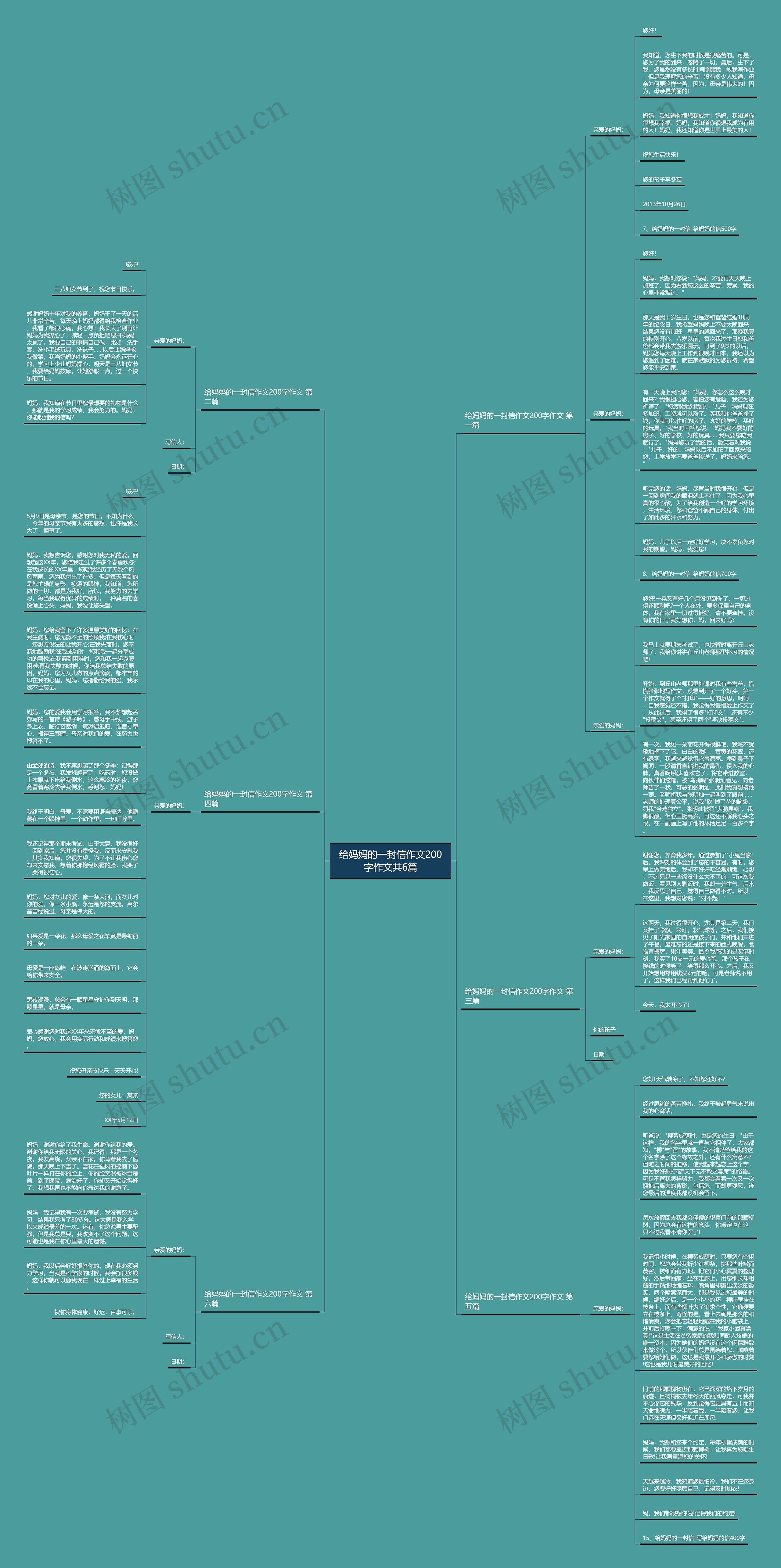 给妈妈的一封信作文200字作文共6篇思维导图