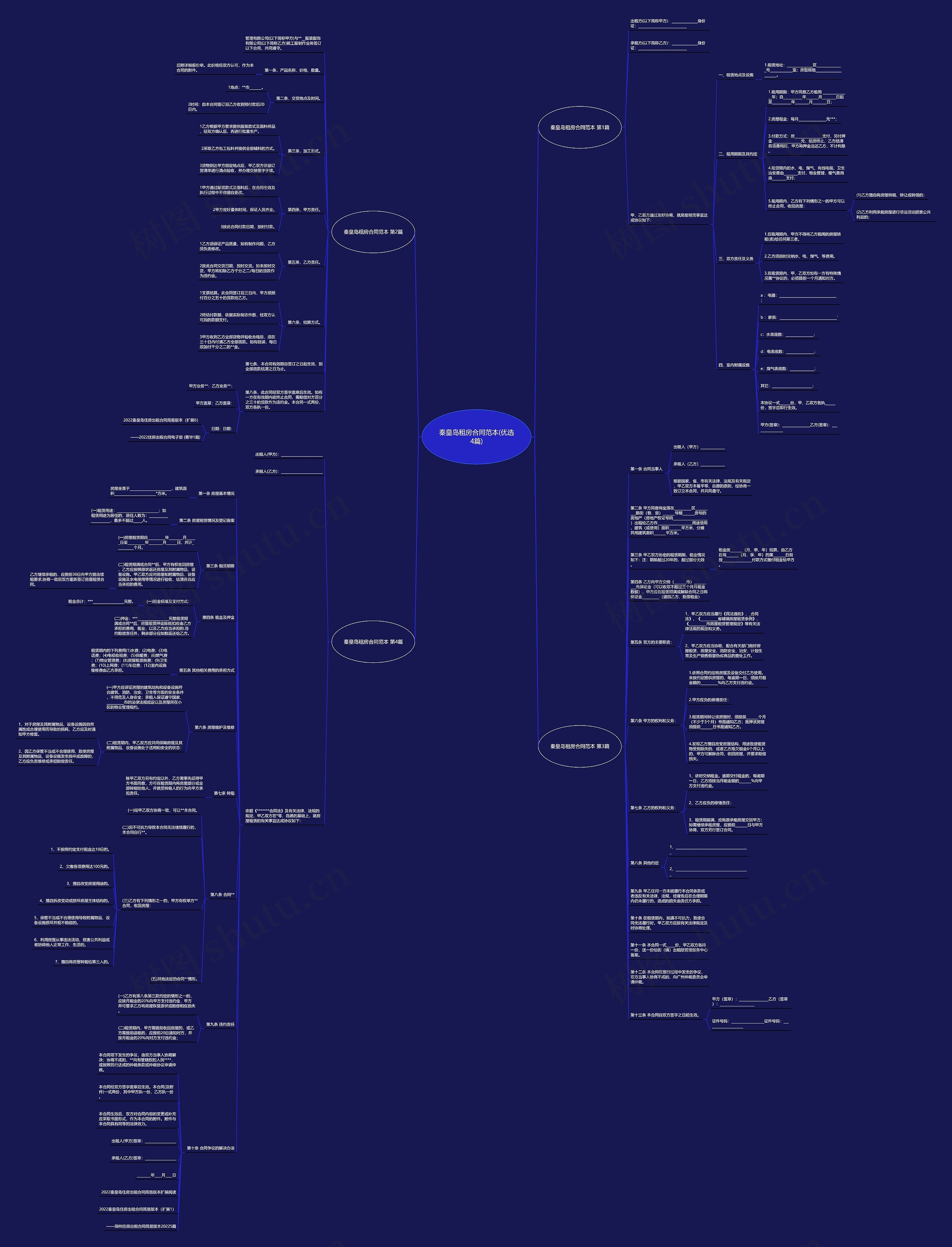 秦皇岛租房合同范本(优选4篇)思维导图