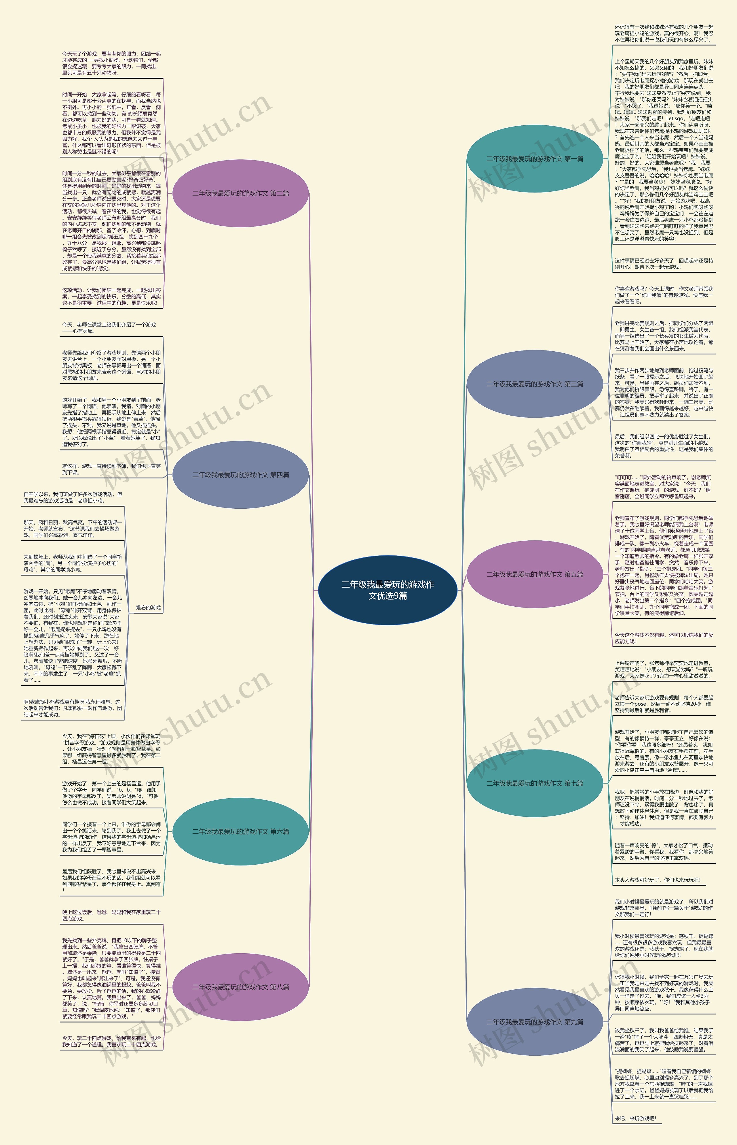 二年级我最爱玩的游戏作文优选9篇思维导图