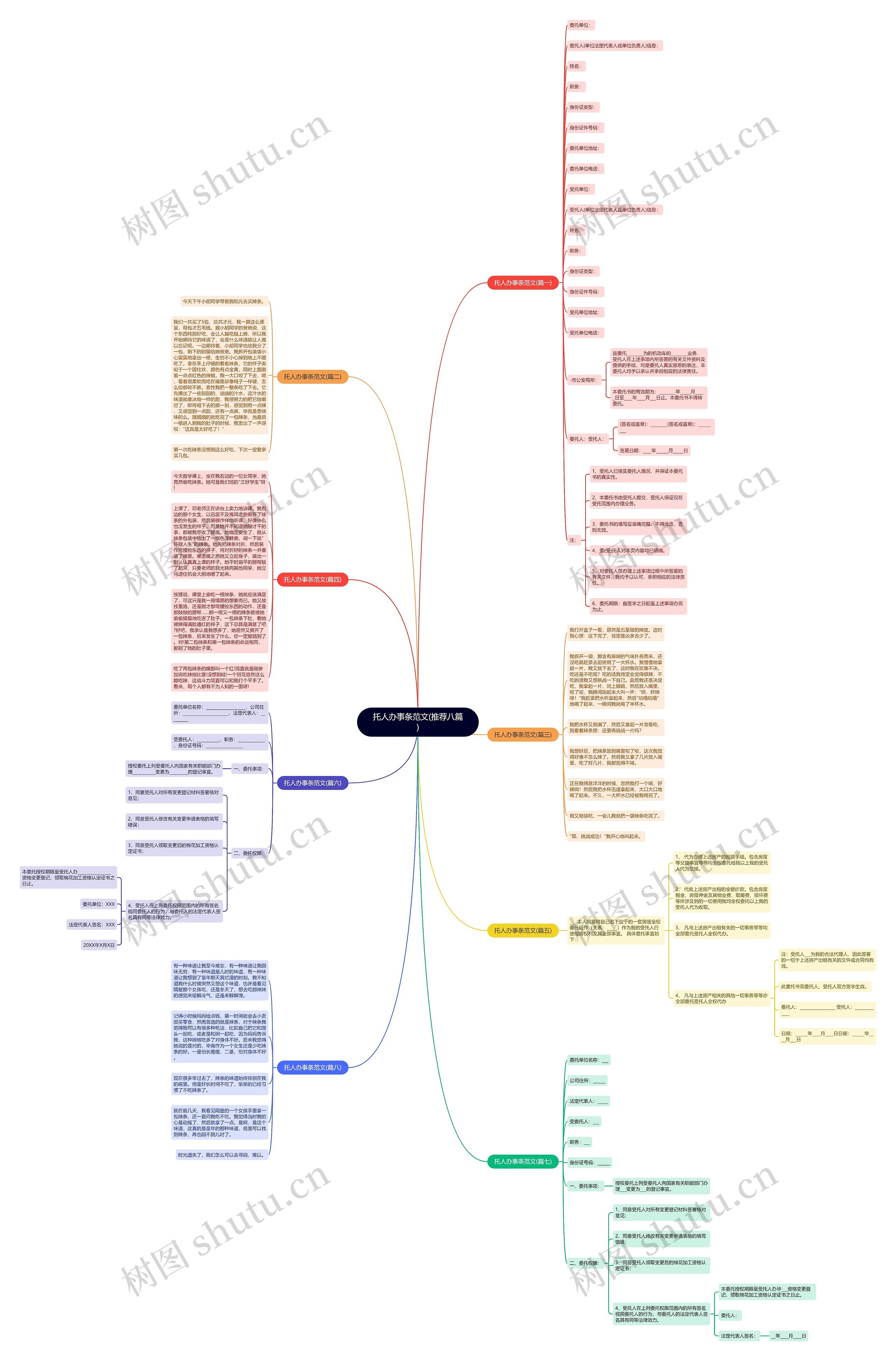 托人办事条范文(推荐八篇)思维导图