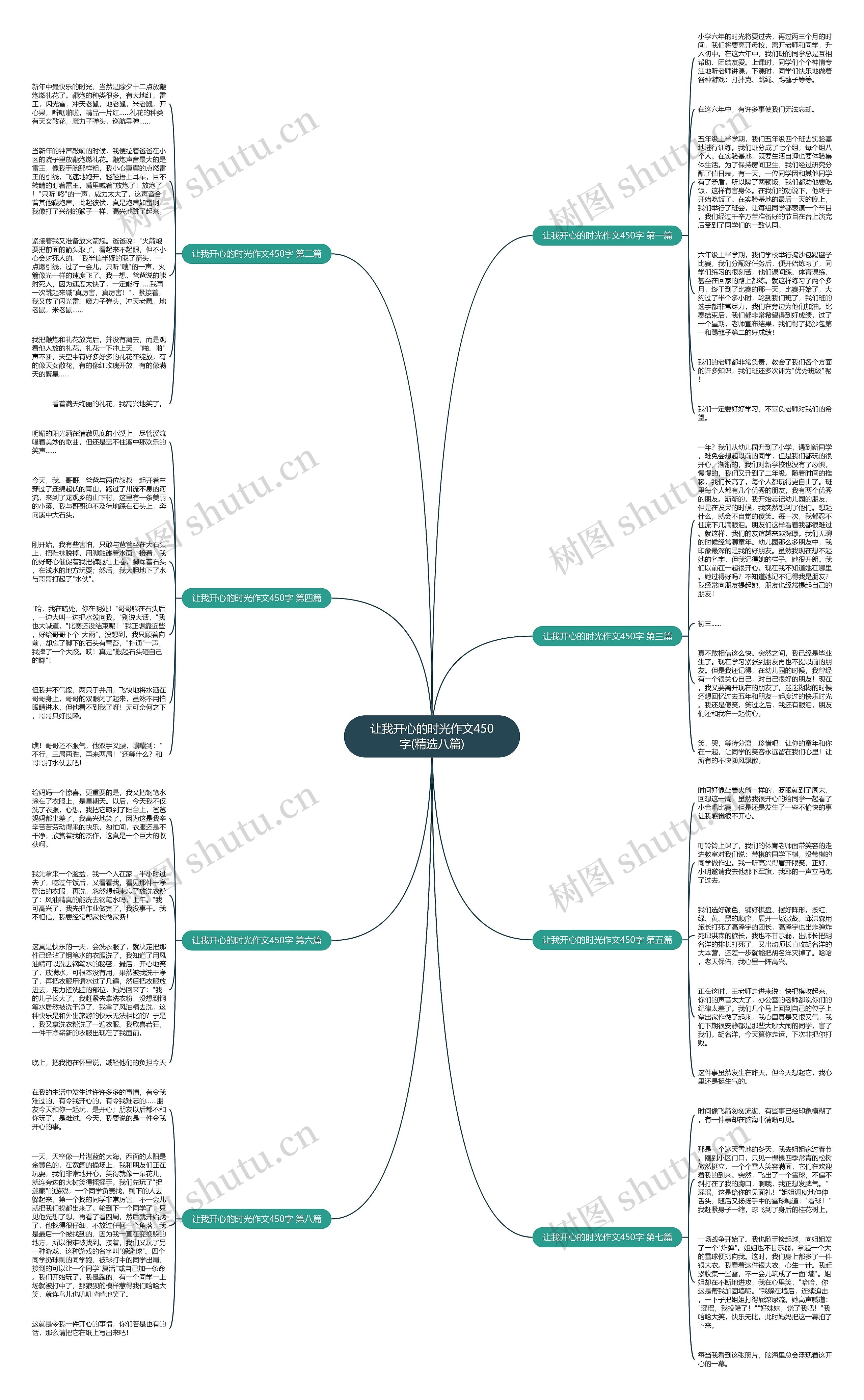 让我开心的时光作文450字(精选八篇)思维导图