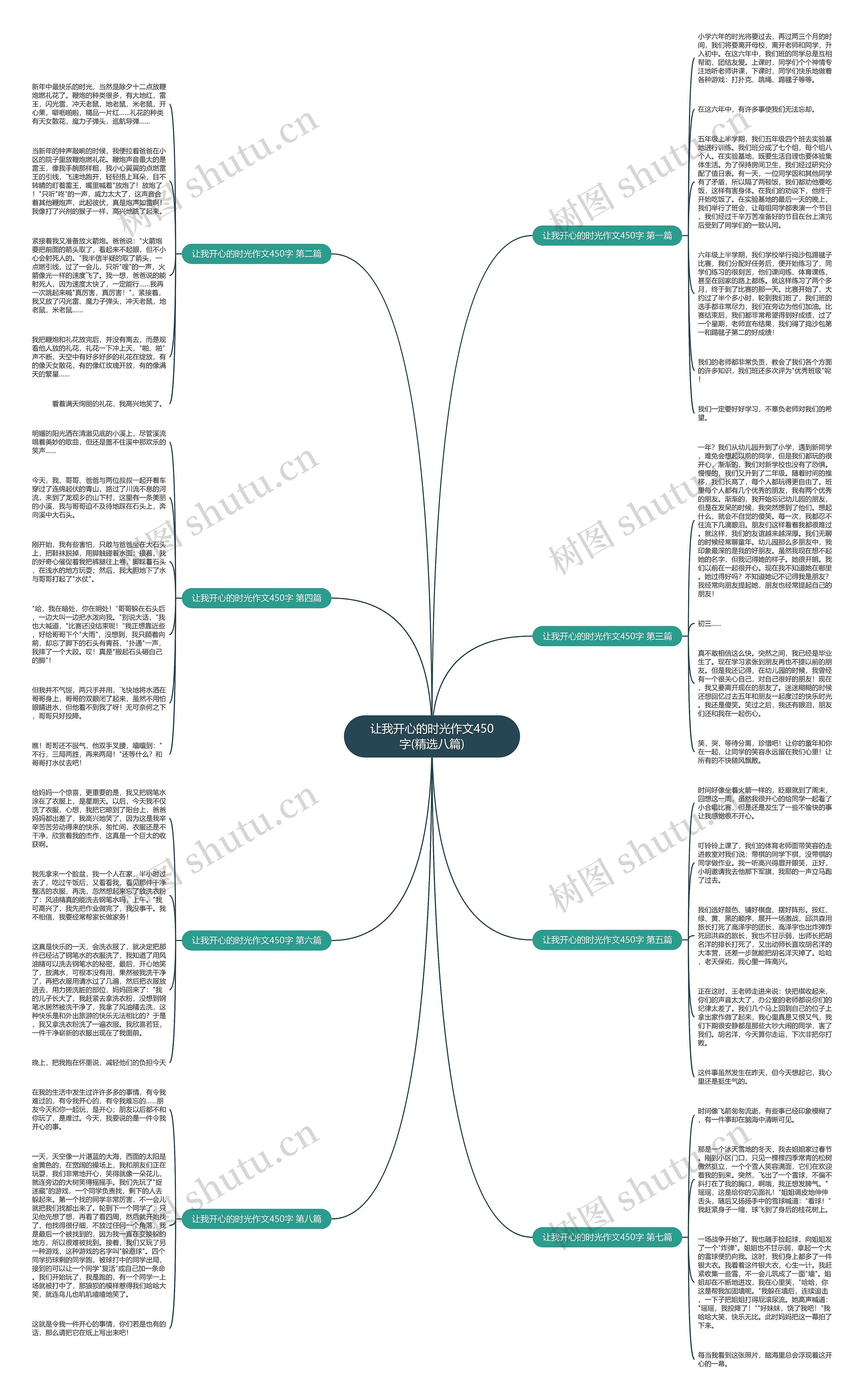 让我开心的时光作文450字(精选八篇) 让我开心的时光作文450字(精选八篇)