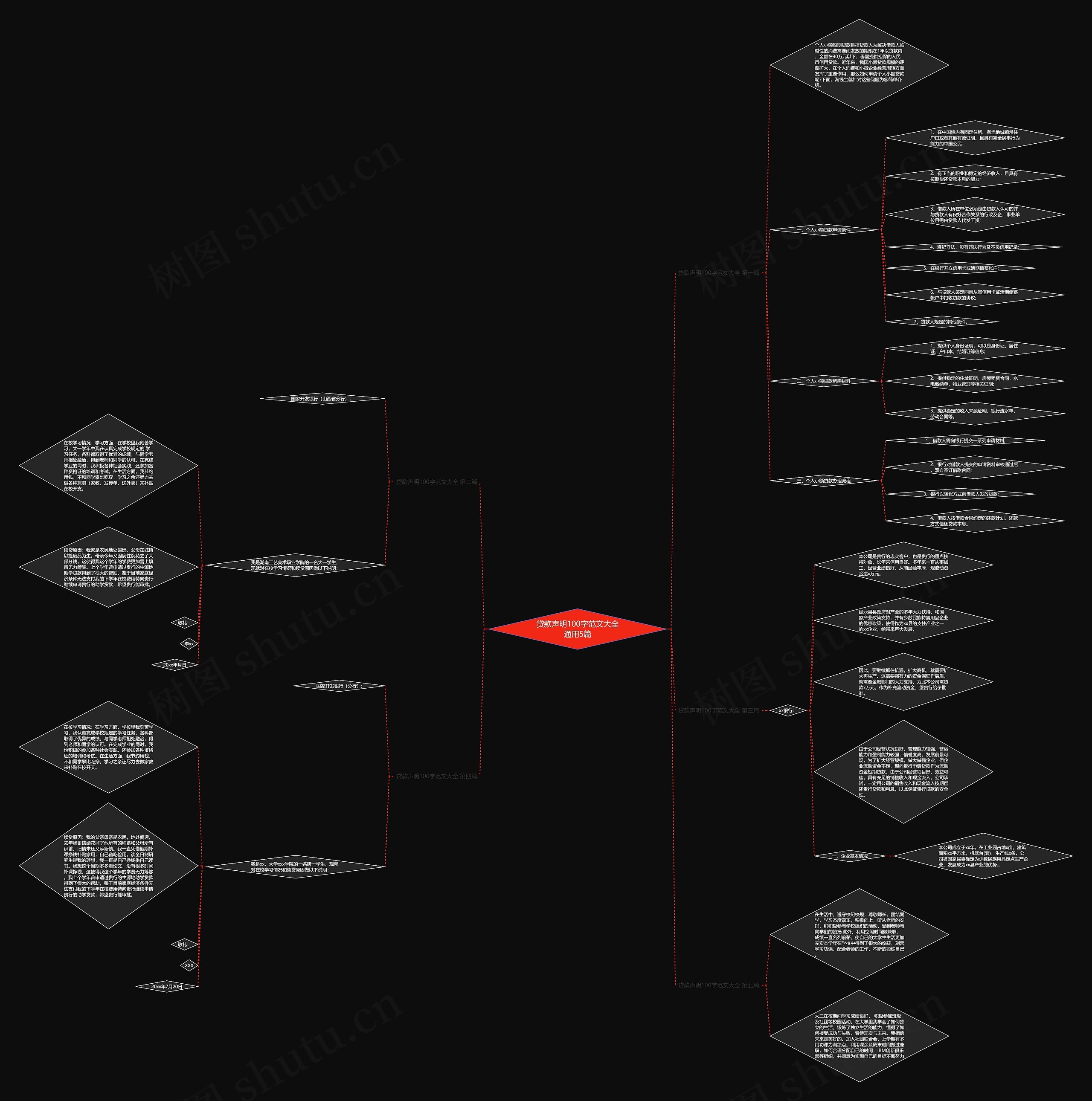 贷款声明100字范文大全通用5篇思维导图