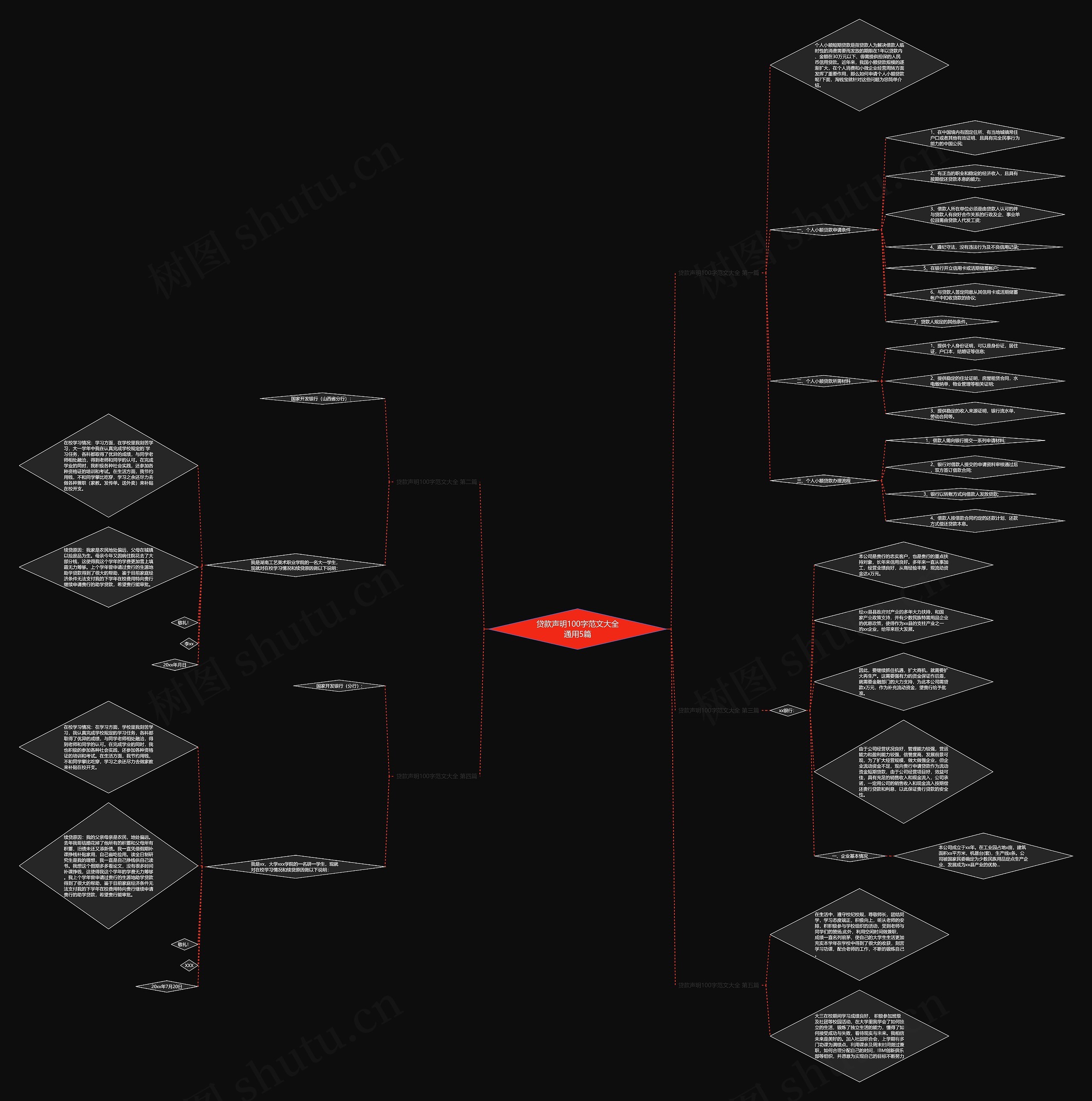 贷款声明100字范文大全通用5篇 贷款声明100字范文大全通用5篇