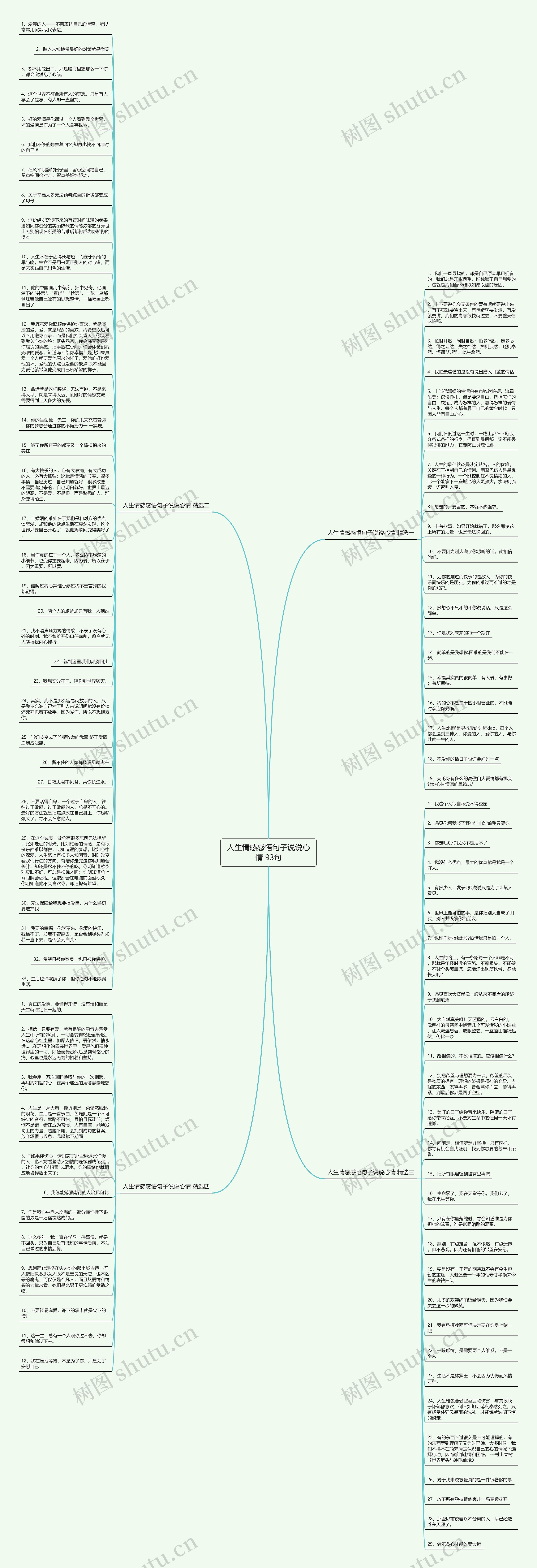 人生情感感悟句子说说心情 93句思维导图