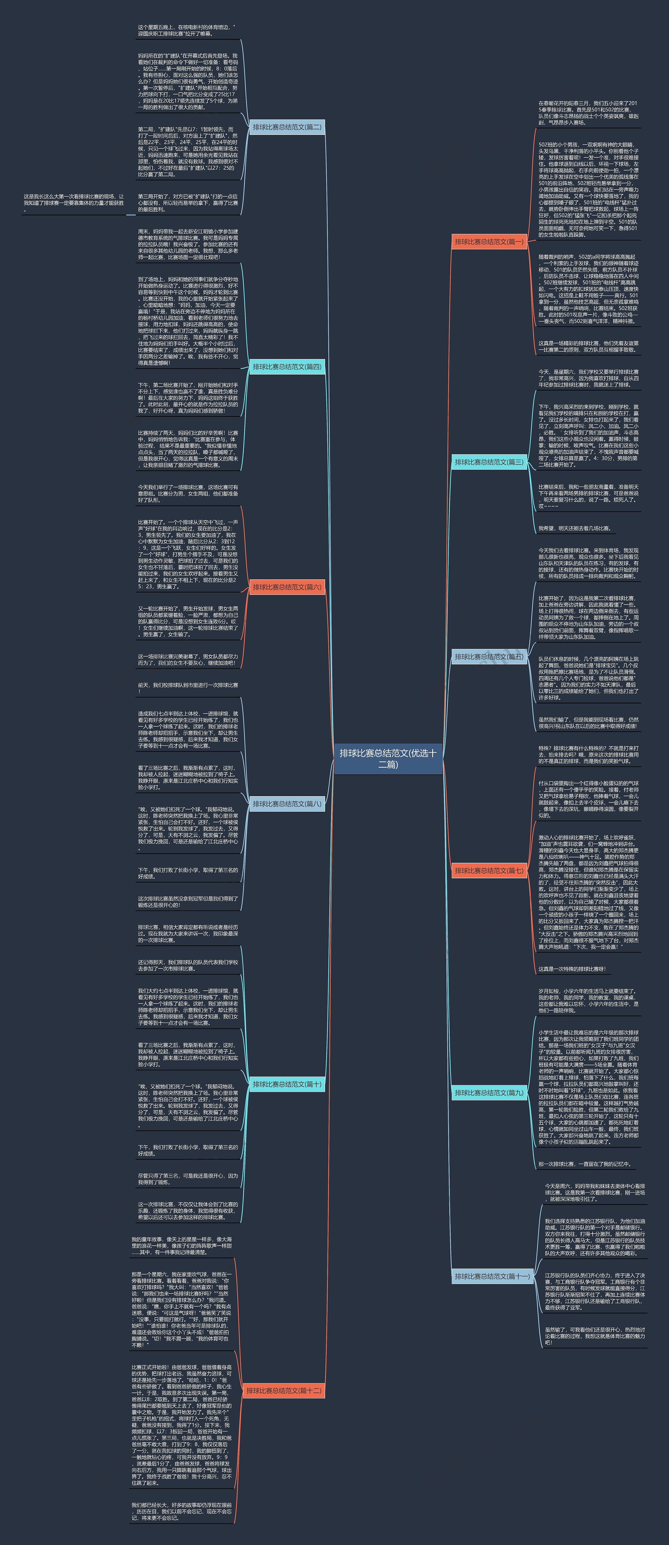 排球比赛总结范文(优选十二篇) 排球比赛总结范文(优选十二篇)