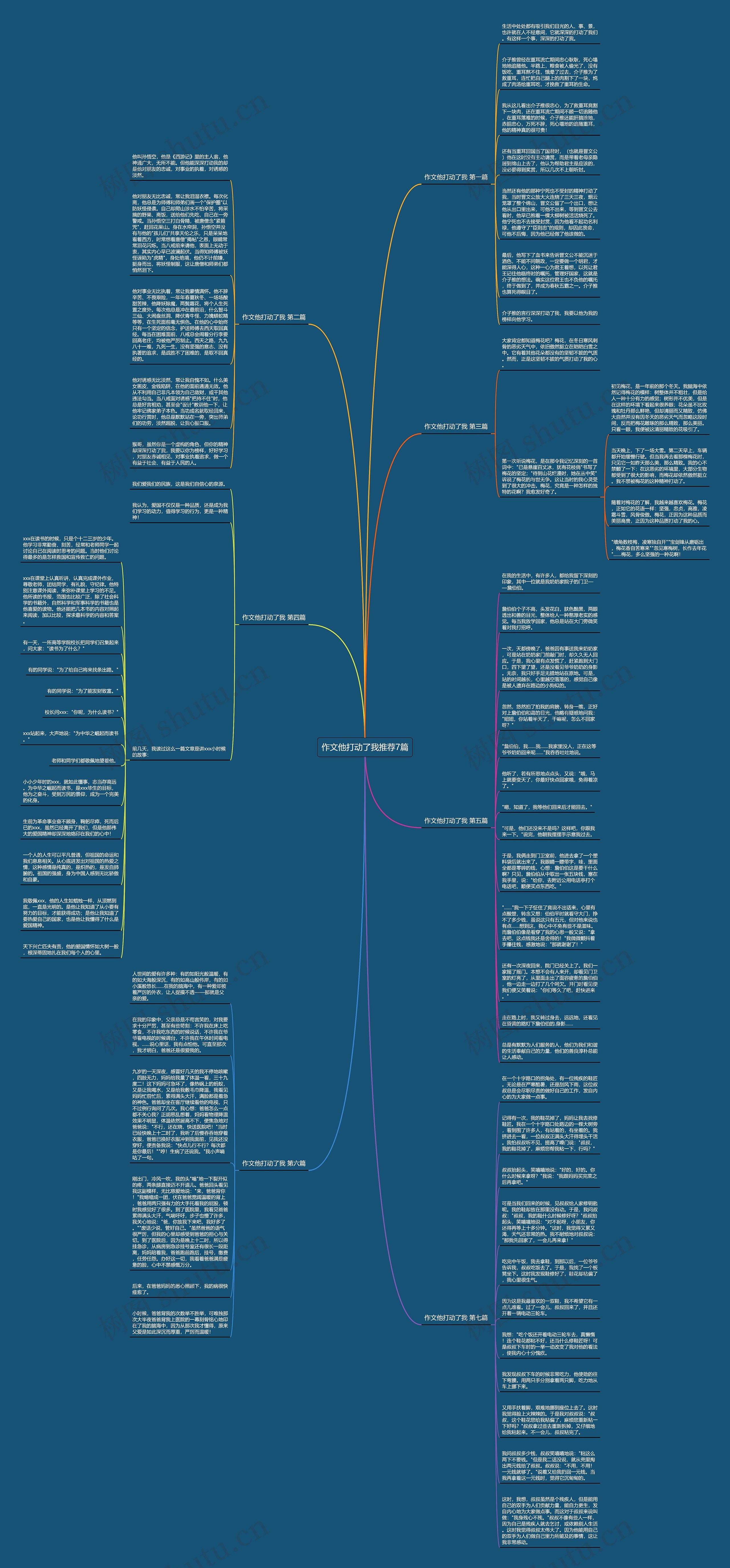 作文他打动了我推荐7篇思维导图