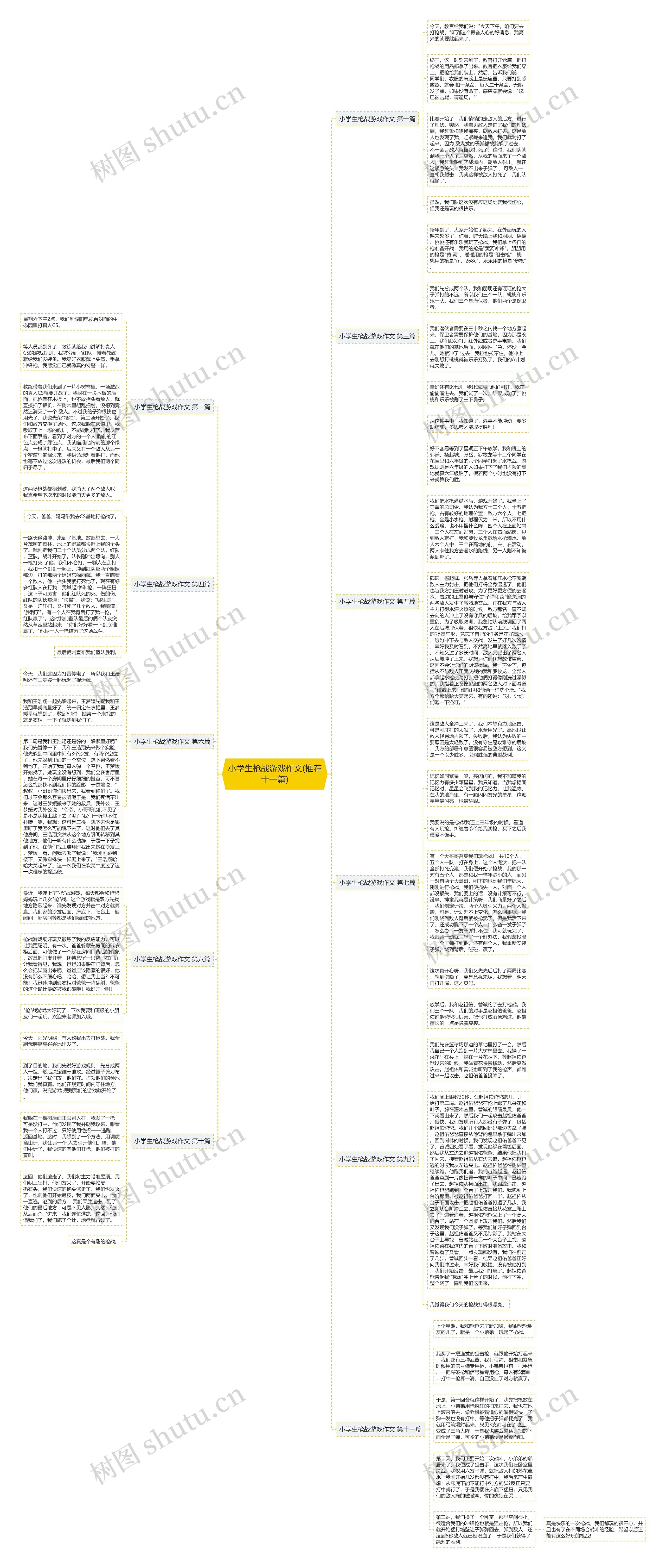 小学生枪战游戏作文(推荐十一篇)思维导图