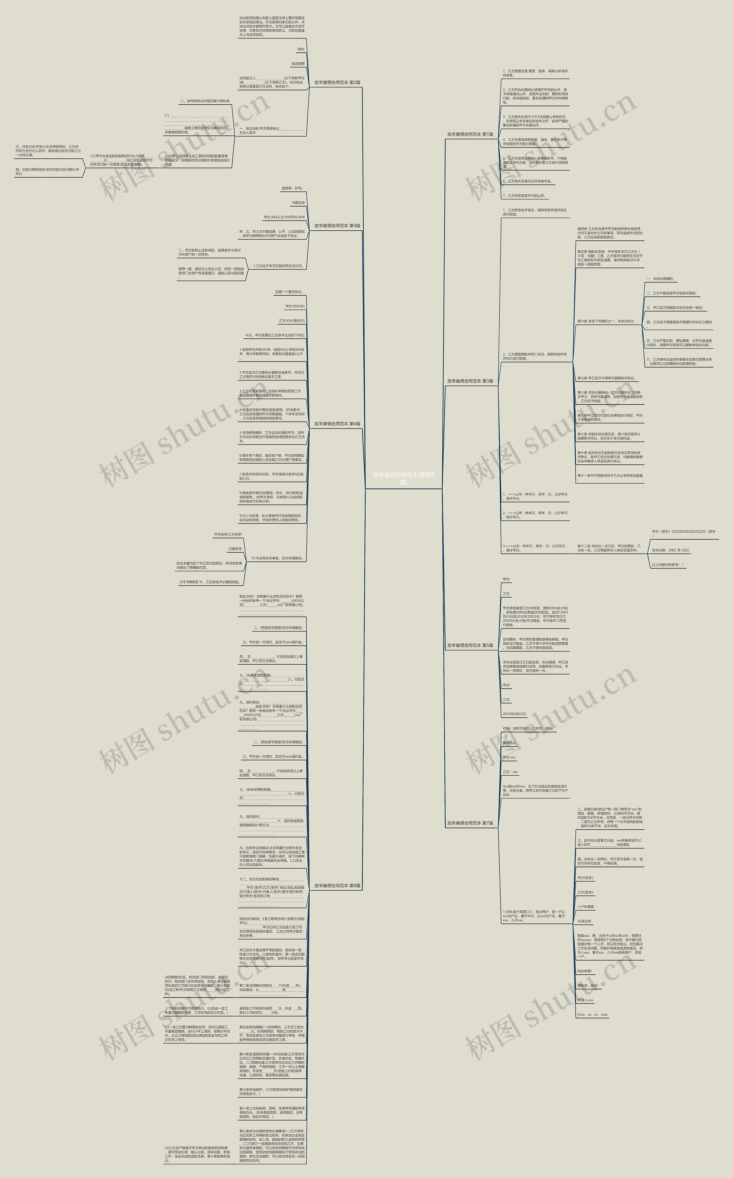 放羊雇佣合同范本(推荐8篇)思维导图高清图 放羊雇佣合同范本(推荐8篇)思维导图