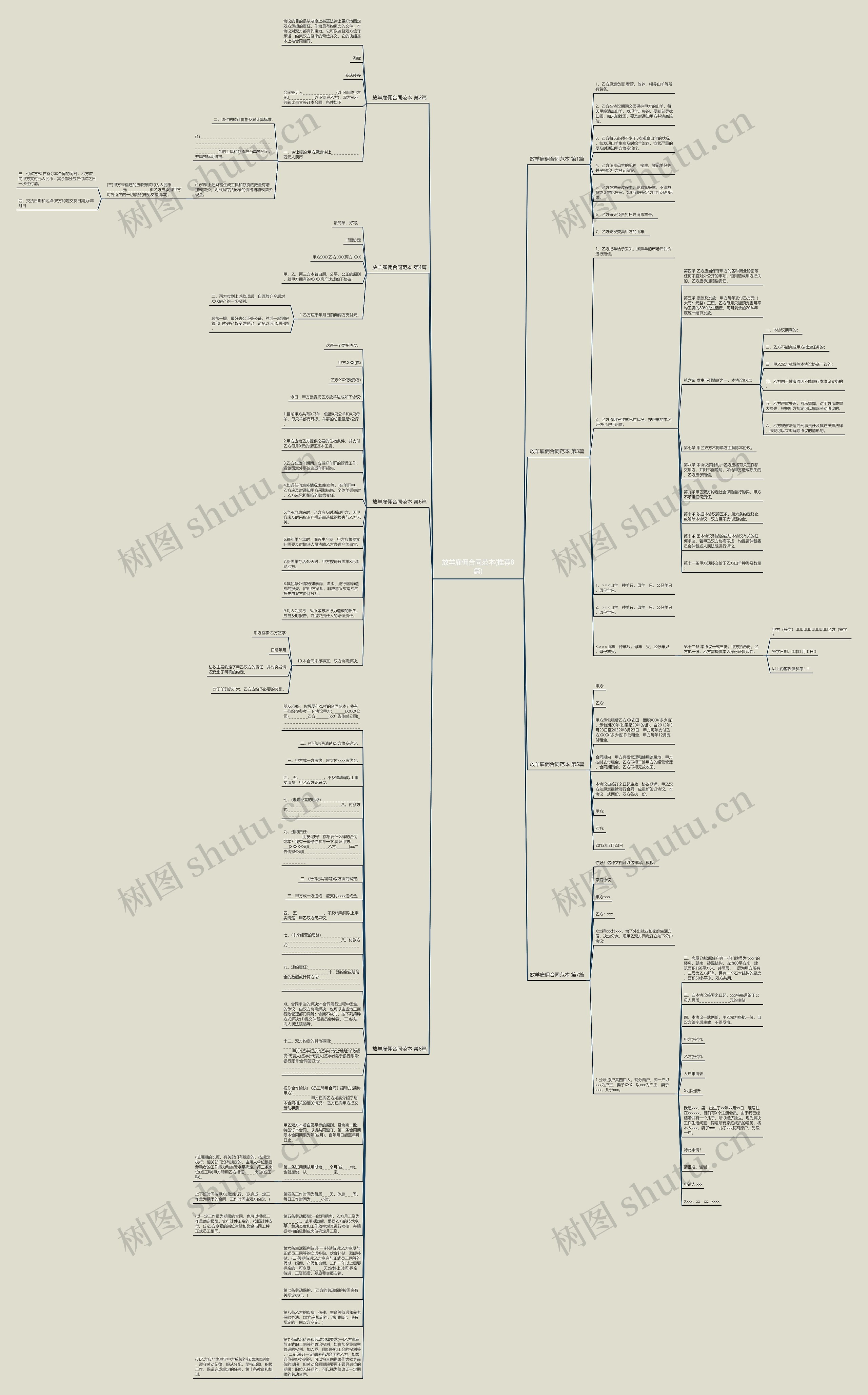 放羊雇佣合同范本(推荐8篇)思维导图