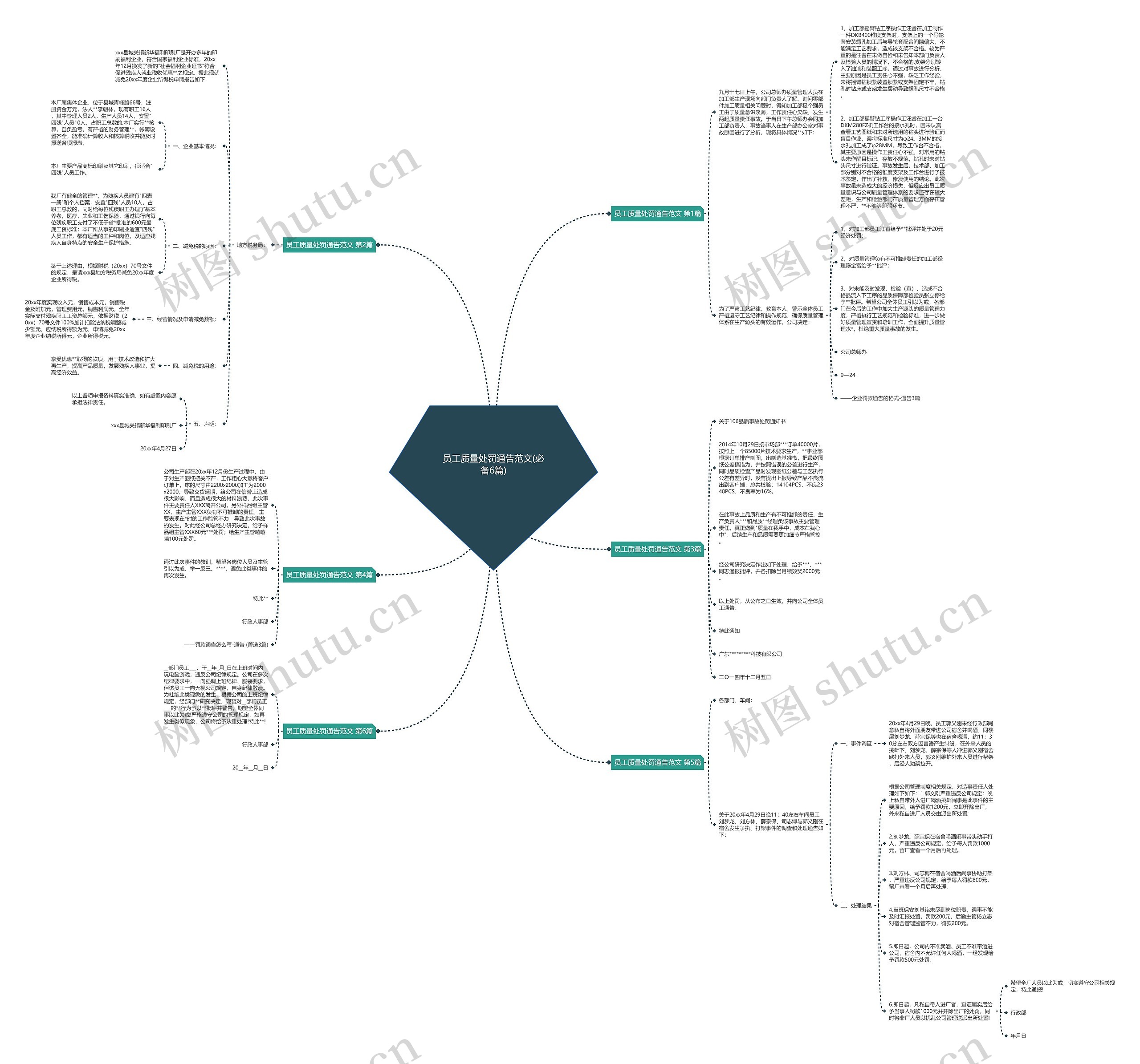 员工质量处罚通告范文(必备6篇)思维导图